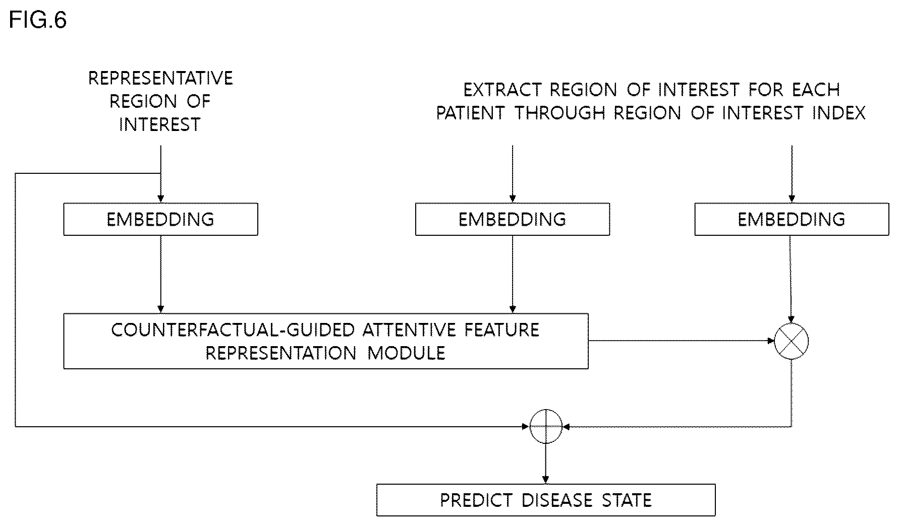 Patent US12562276 Figure 6 – Brain image-based quantitative brain disease prediction method and apparatus