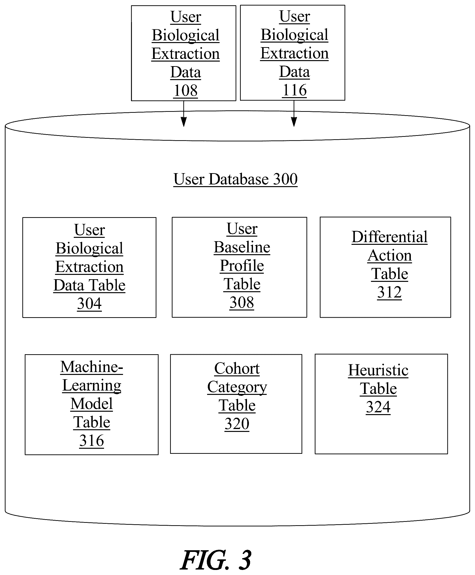 Patent US12562277 Figure 3 – Method of and system for determining a prioritized instruction set for a user