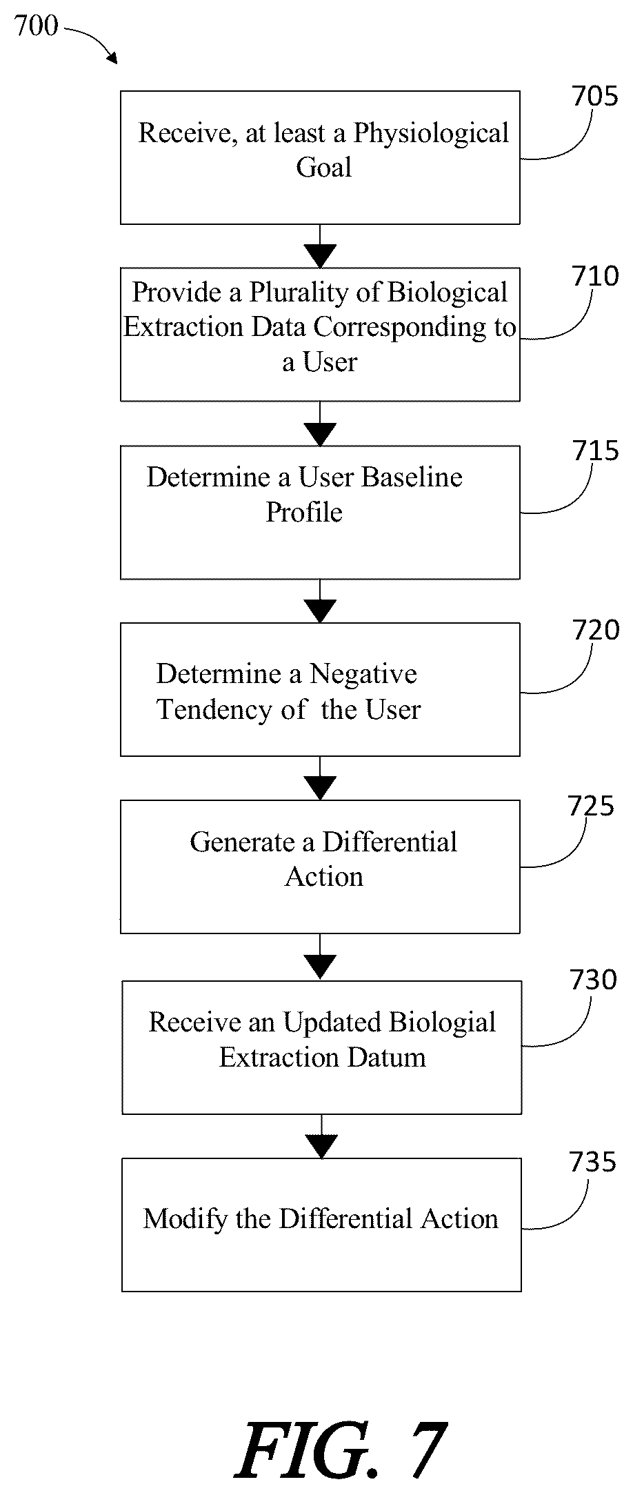 Patent US12562277 Figure 7 – Method of and system for determining a prioritized instruction set for a user