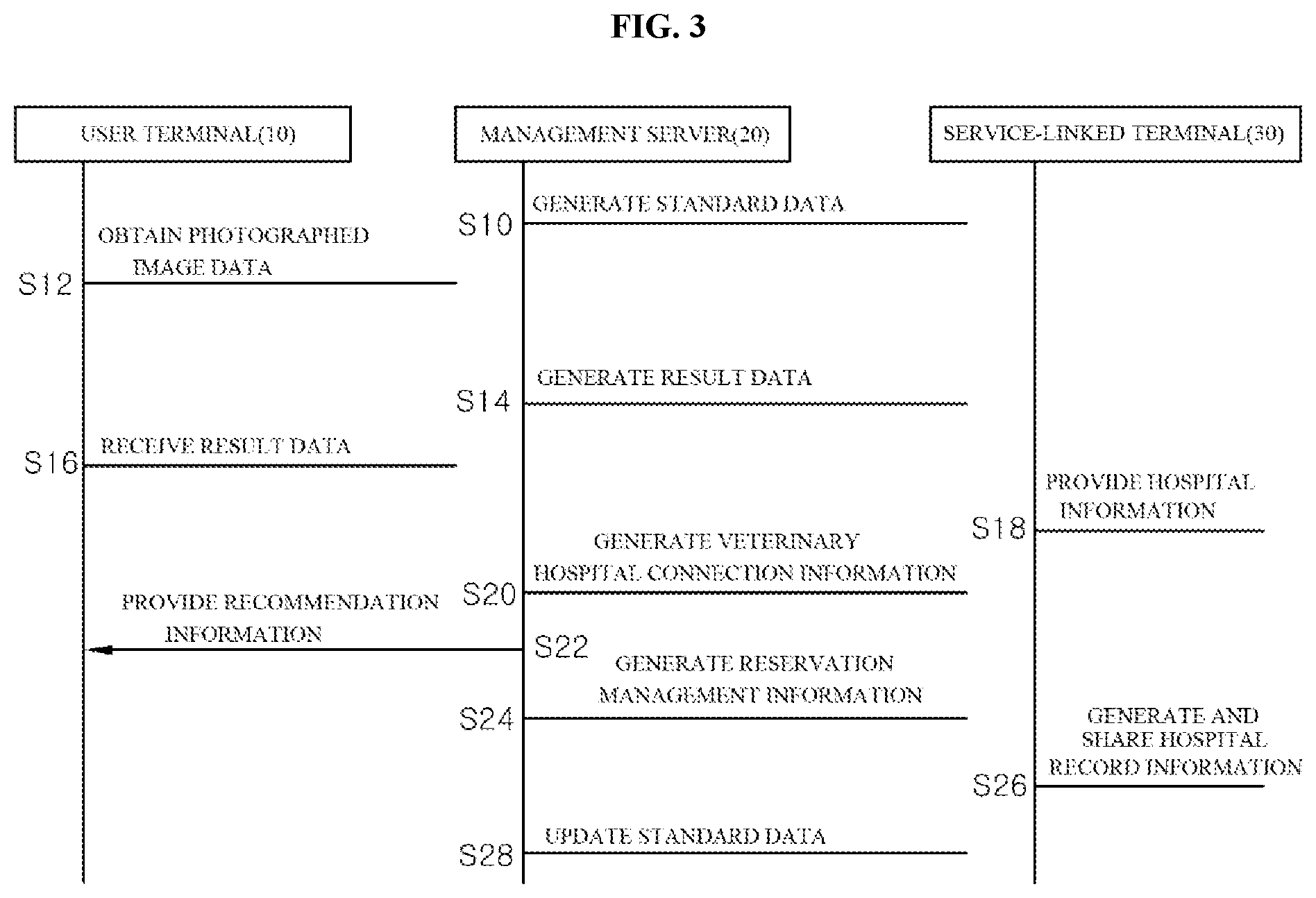 Patent US12562278 Figure 3 – Service providing system capable of predicting and diagnosing state of joints, and method therefor