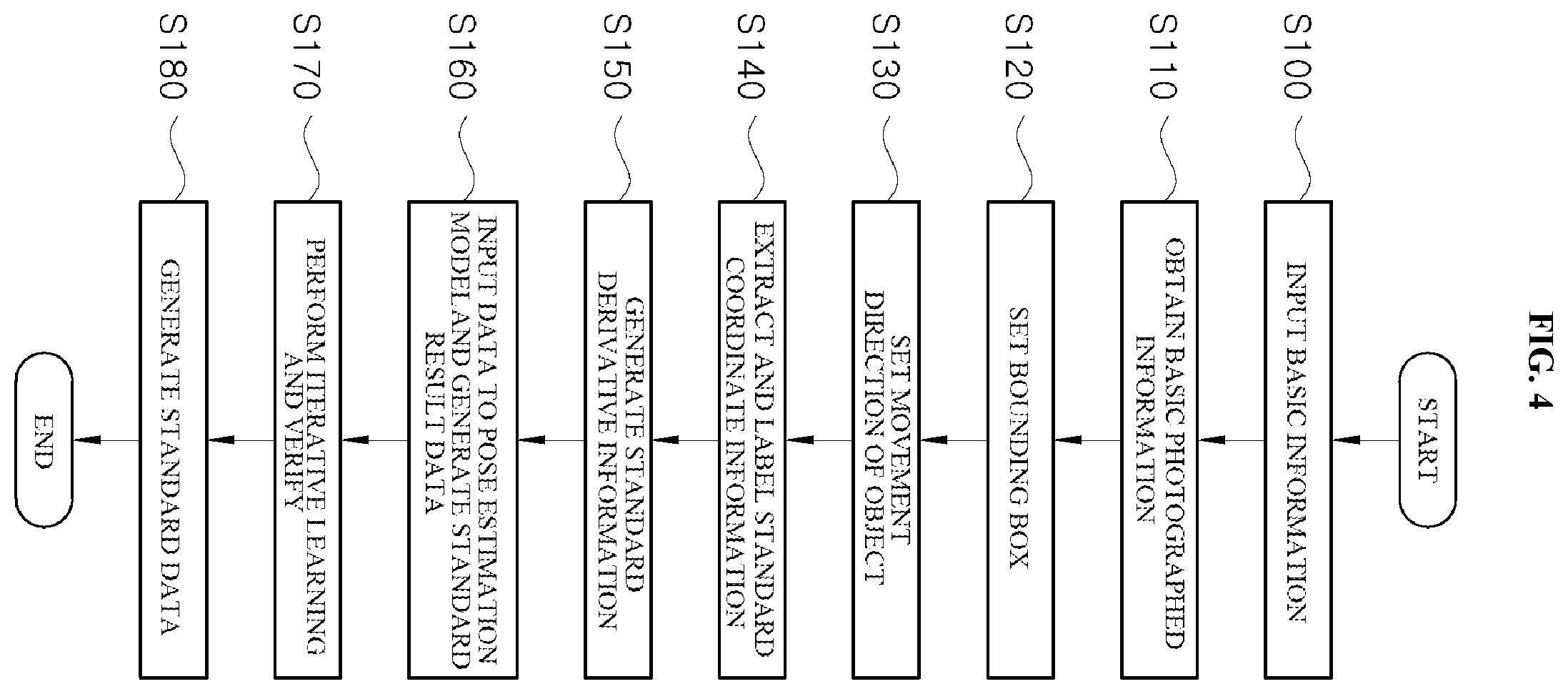 Patent US12562278 Figure 4 – Service providing system capable of predicting and diagnosing state of joints, and method therefor