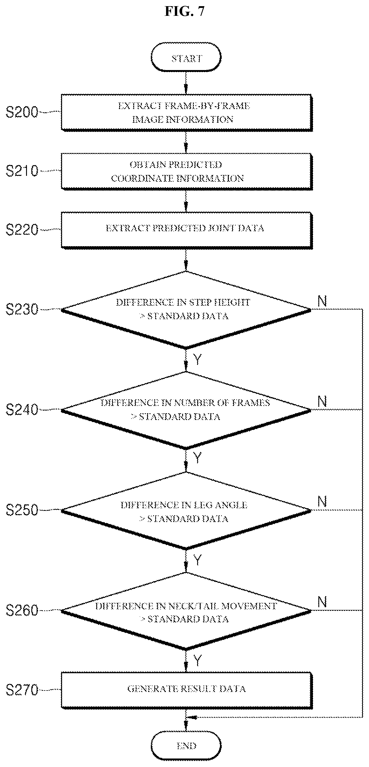 Patent US12562278 Figure 7 – Service providing system capable of predicting and diagnosing state of joints, and method therefor