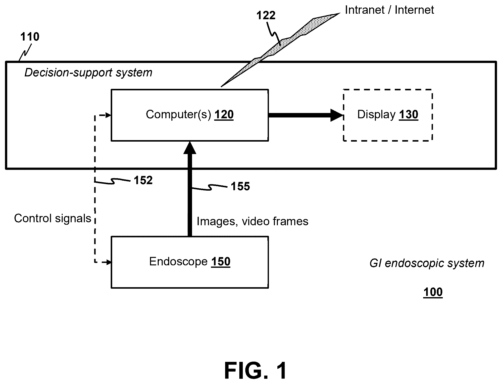 Patent US12562279 Figure 1 – Portable edge AI-assisted diagnosis and quality control system for gastrointestinal endoscopy
