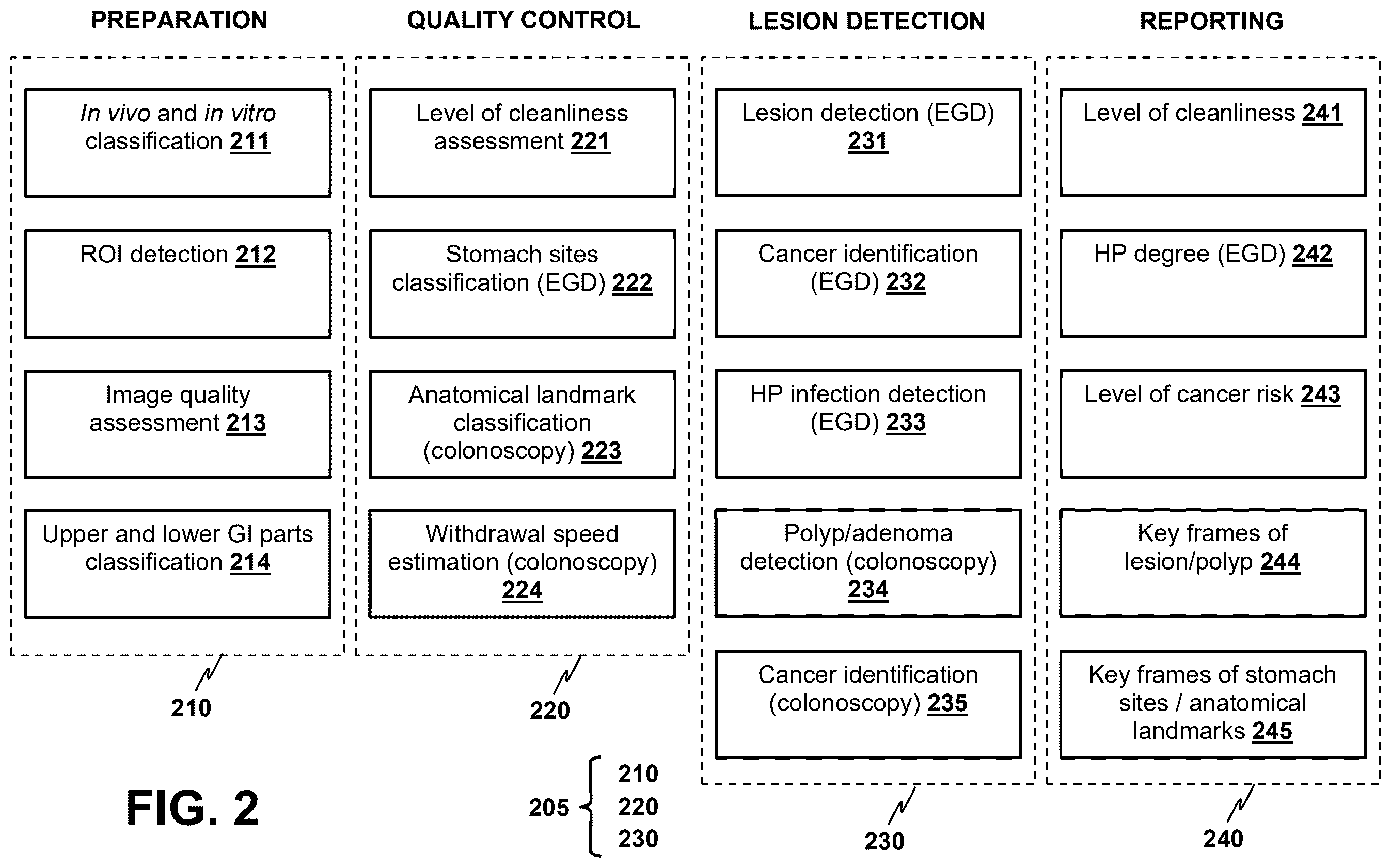 Patent US12562279 Figure 2 – Portable edge AI-assisted diagnosis and quality control system for gastrointestinal endoscopy