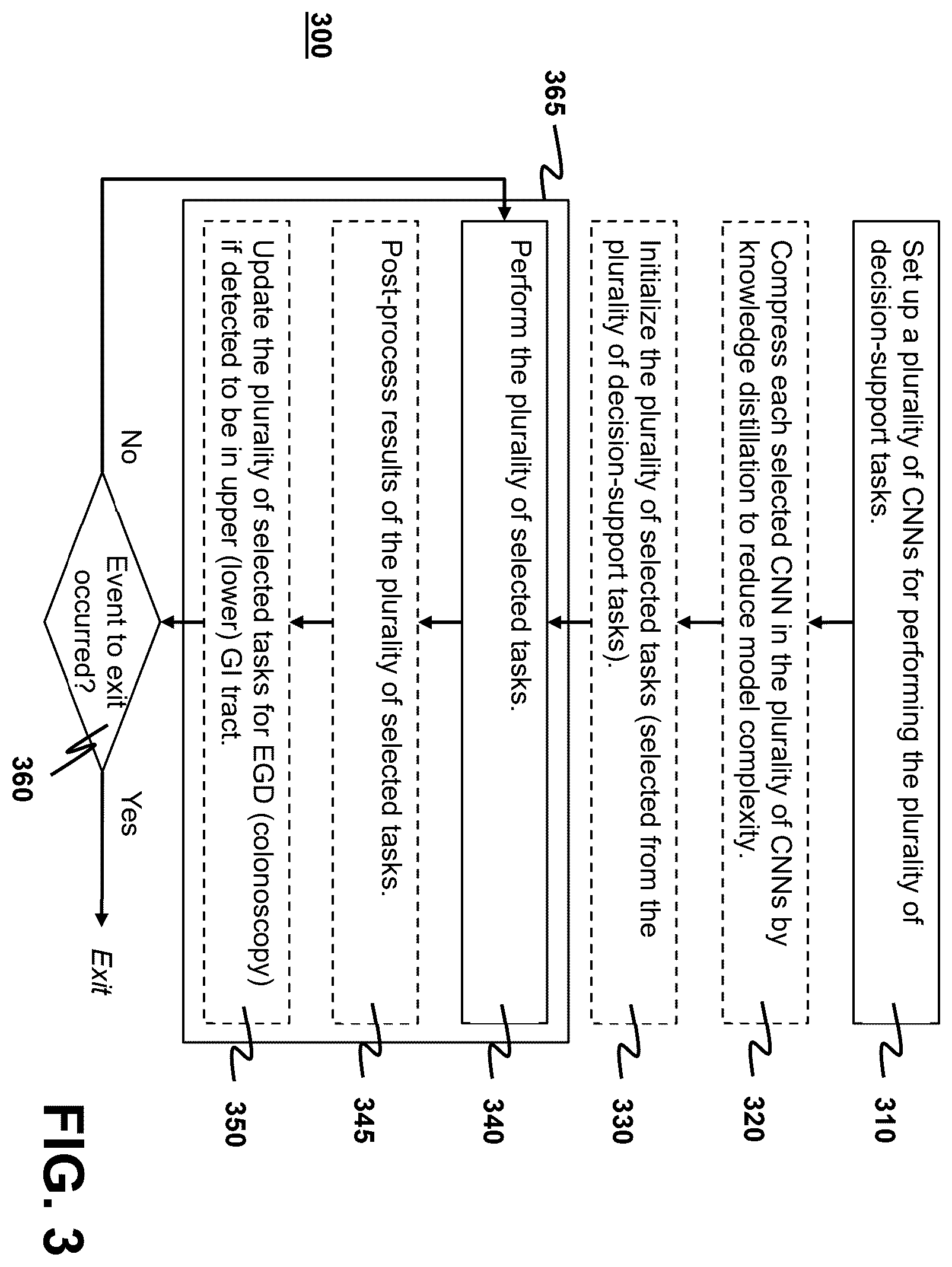 Patent US12562279 Figure 3 – Portable edge AI-assisted diagnosis and quality control system for gastrointestinal endoscopy