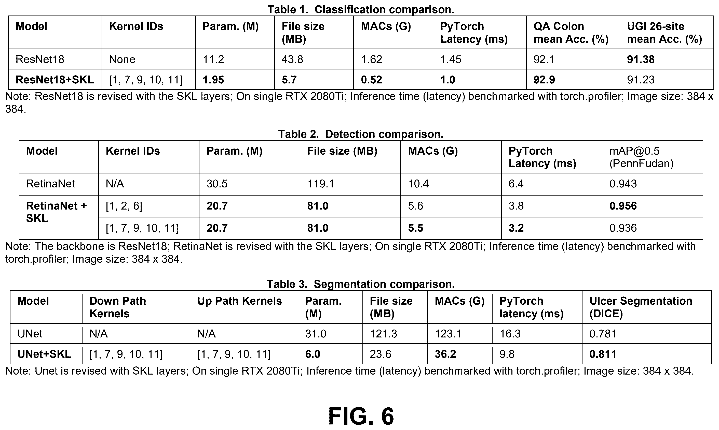 Patent US12562279 Figure 6 – Portable edge AI-assisted diagnosis and quality control system for gastrointestinal endoscopy