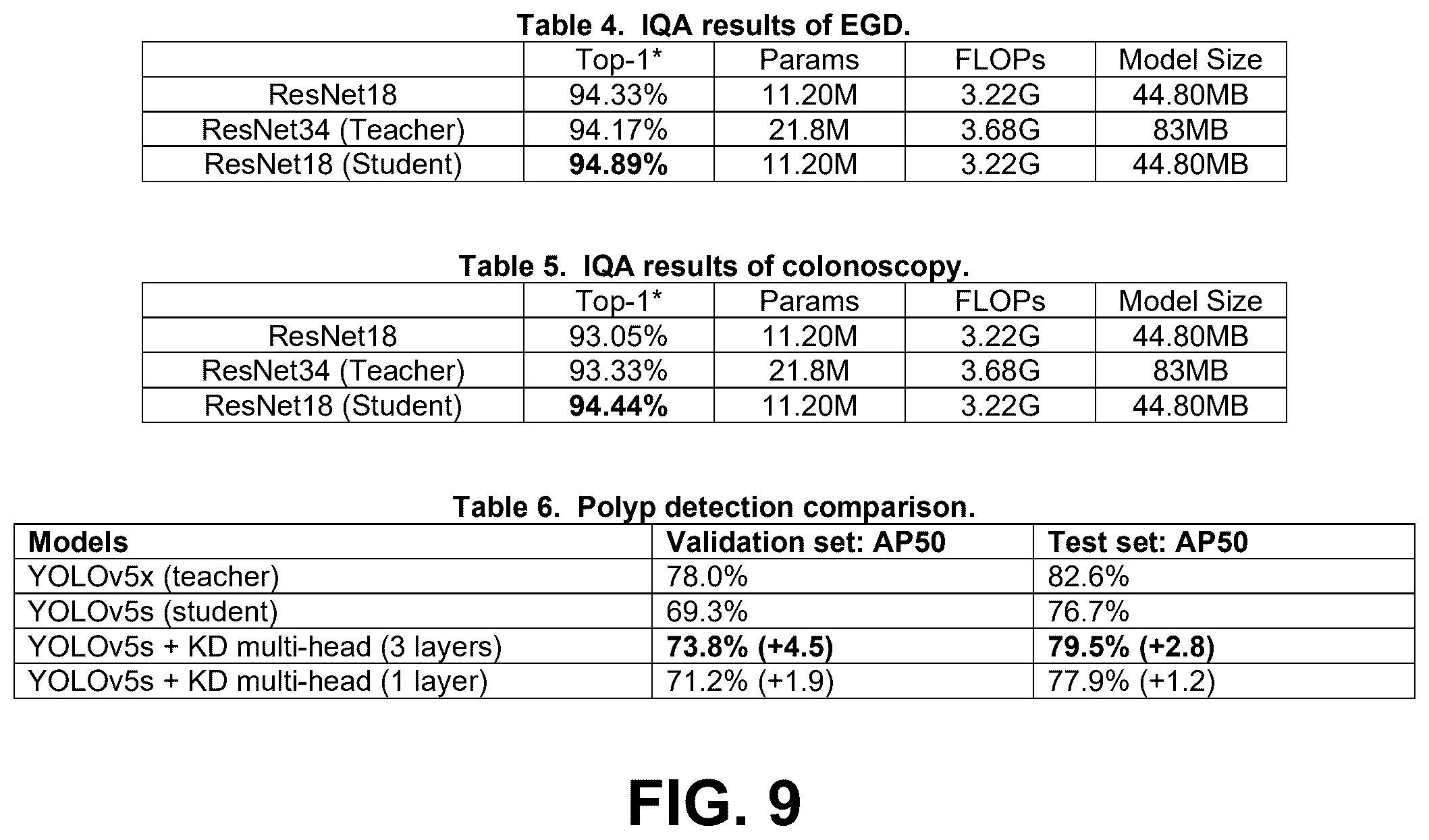 Patent US12562279 Figure 9 – Portable edge AI-assisted diagnosis and quality control system for gastrointestinal endoscopy