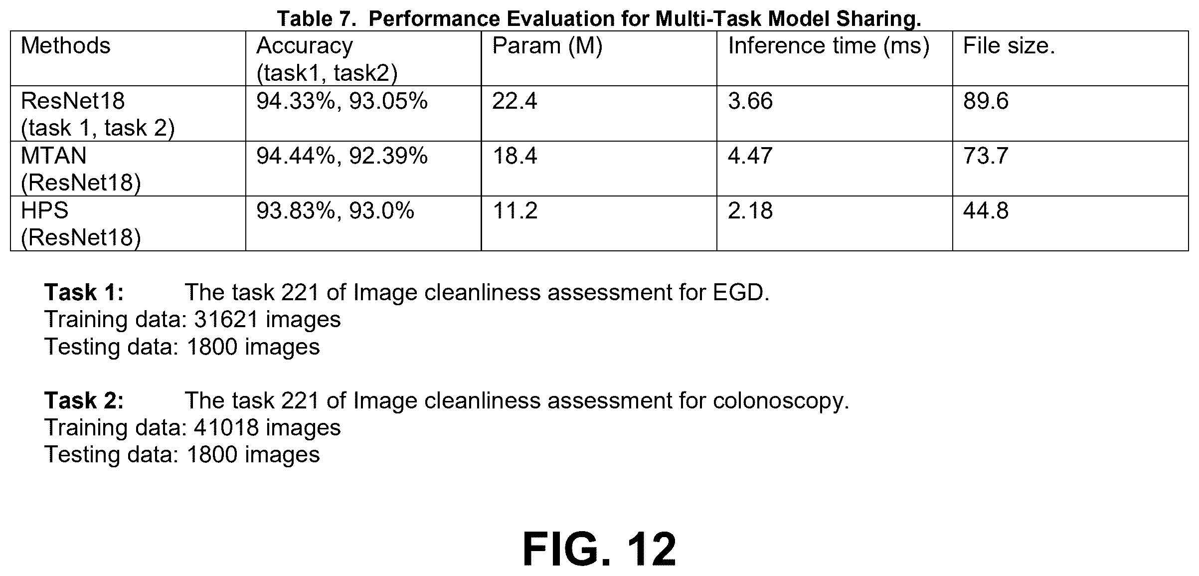 Patent US12562279 Figure 12 – Portable edge AI-assisted diagnosis and quality control system for gastrointestinal endoscopy