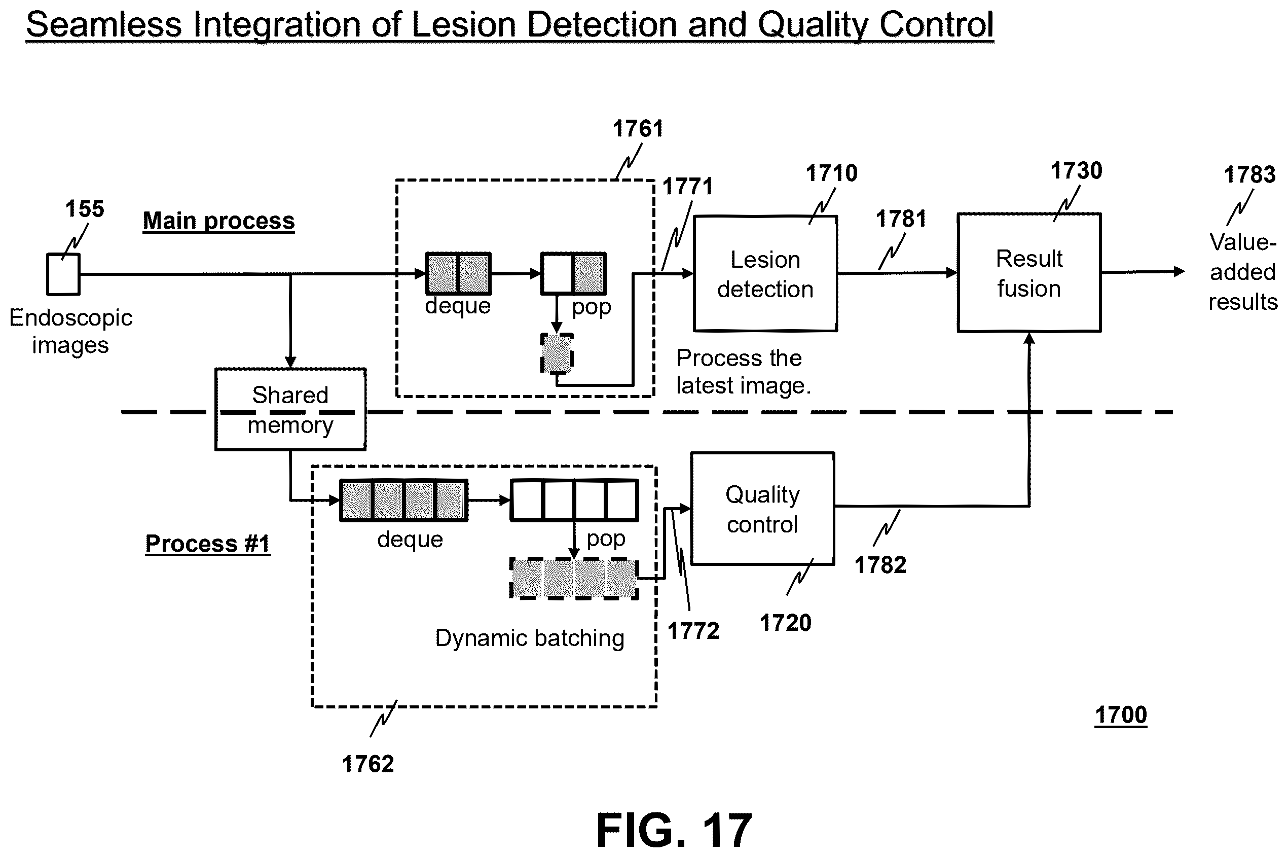 Patent US12562279 Figure 16 – Portable edge AI-assisted diagnosis and quality control system for gastrointestinal endoscopy