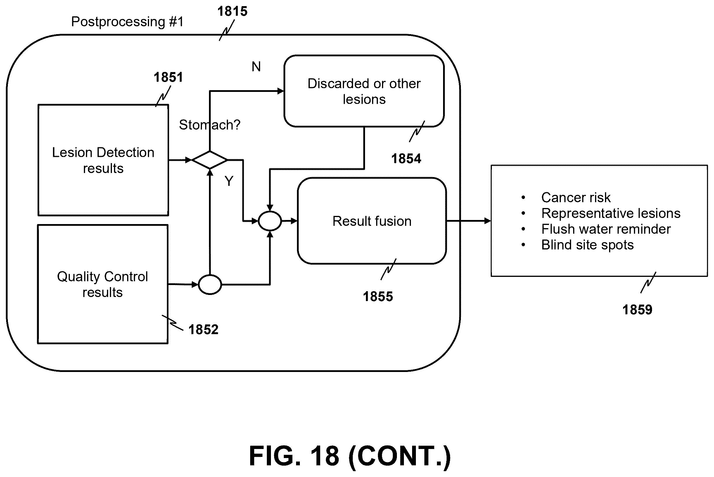 Patent US12562279 Figure 18 – Portable edge AI-assisted diagnosis and quality control system for gastrointestinal endoscopy