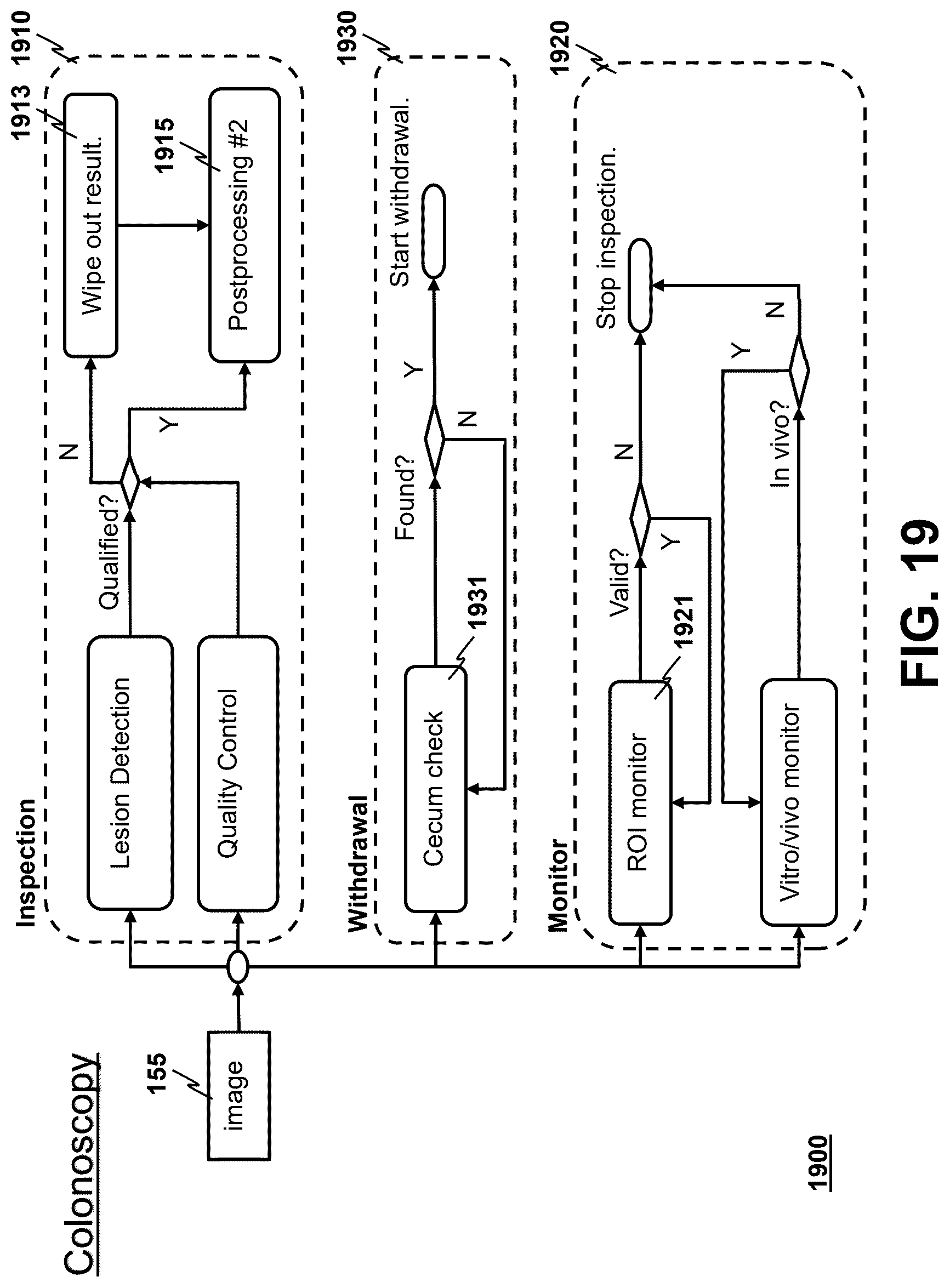 Patent US12562279 Figure 19 – Portable edge AI-assisted diagnosis and quality control system for gastrointestinal endoscopy
