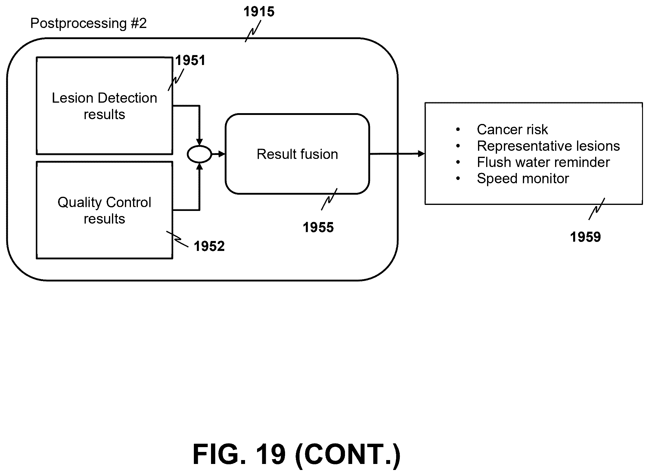 Patent US12562279 Figure 20 – Portable edge AI-assisted diagnosis and quality control system for gastrointestinal endoscopy