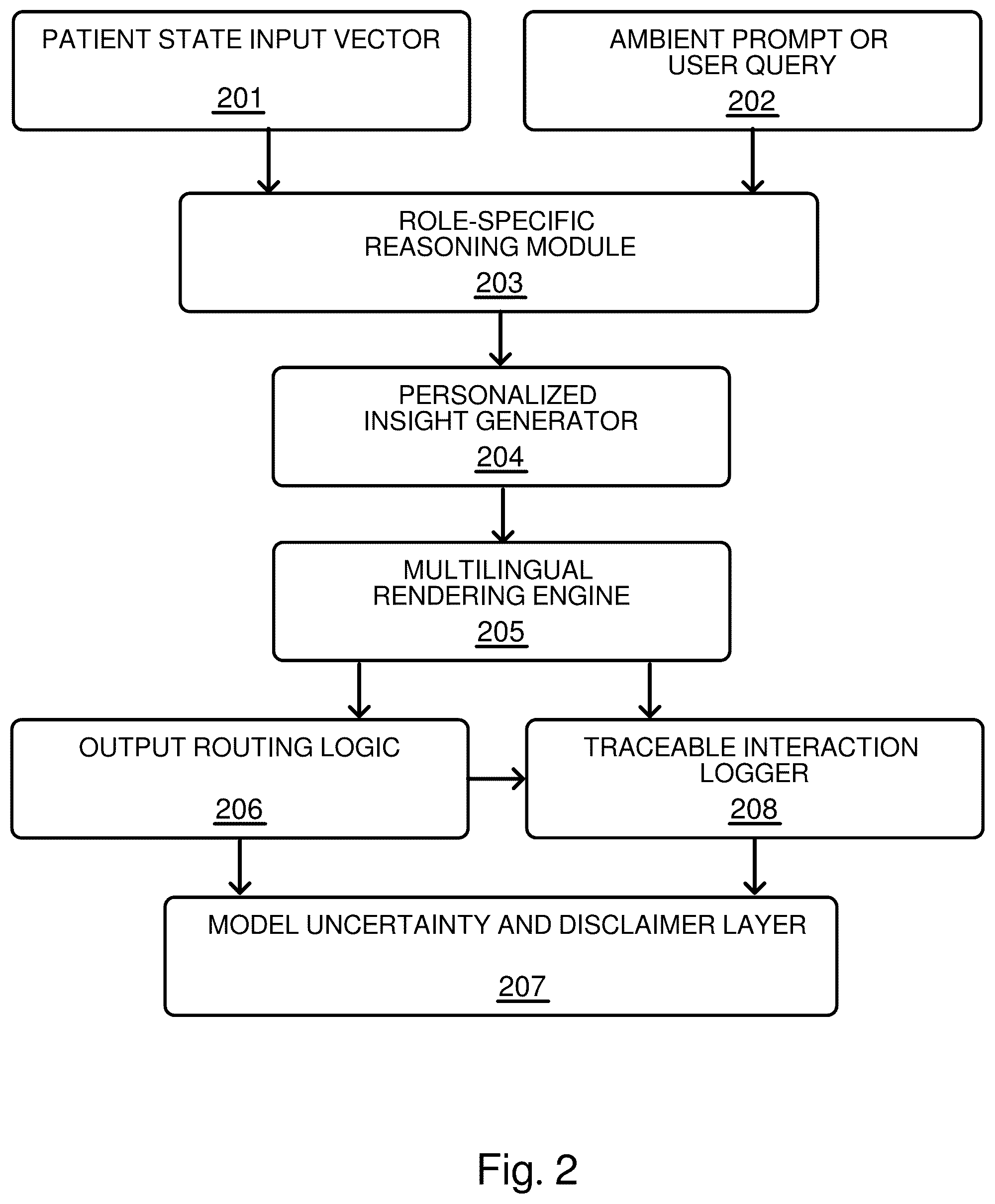 Patent US12562280 Figure 2 – Multilingual healthcare system with personalized medical assistant, decision support, and closed-loop device control
