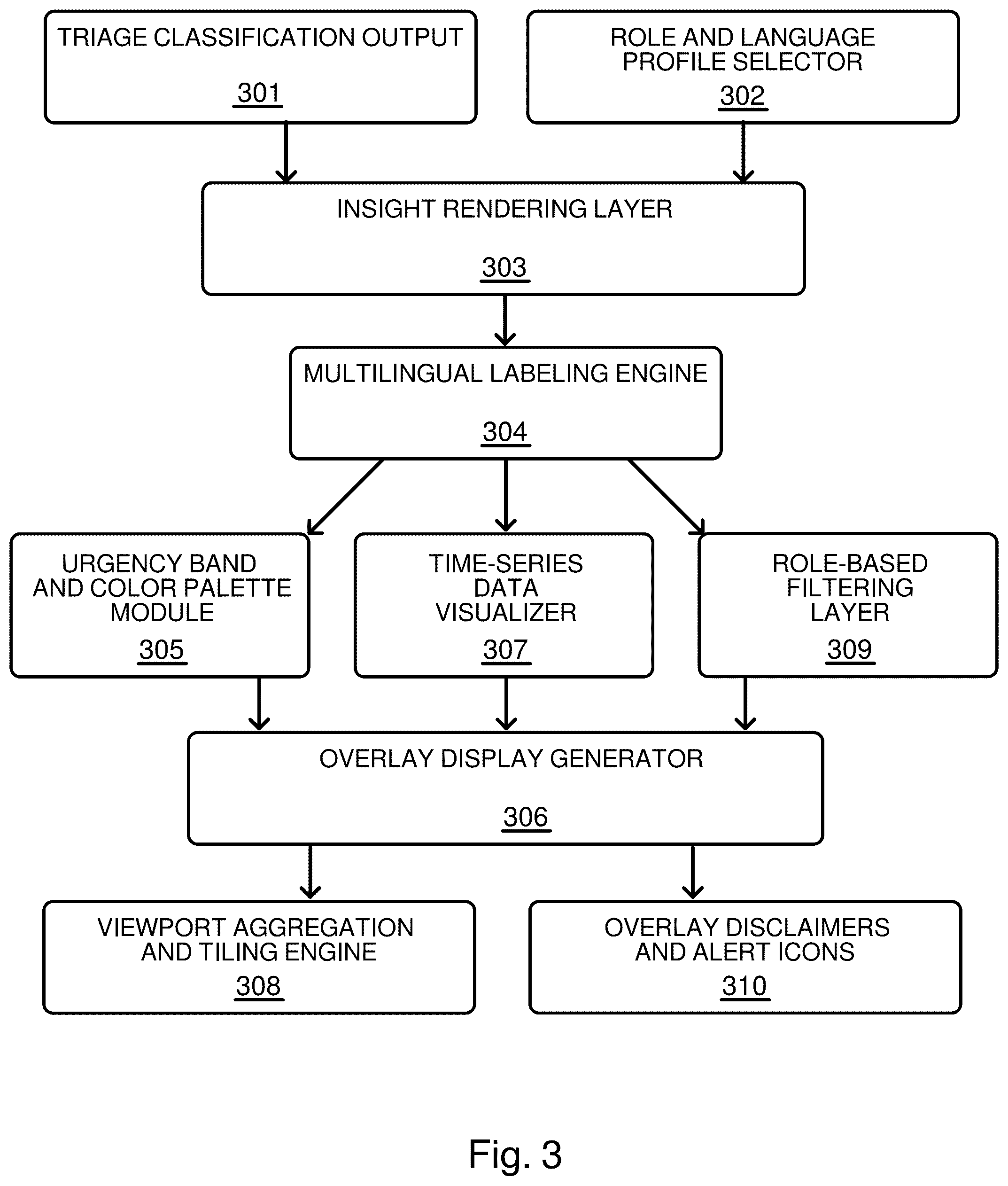 Patent US12562280 Figure 3 – Multilingual healthcare system with personalized medical assistant, decision support, and closed-loop device control