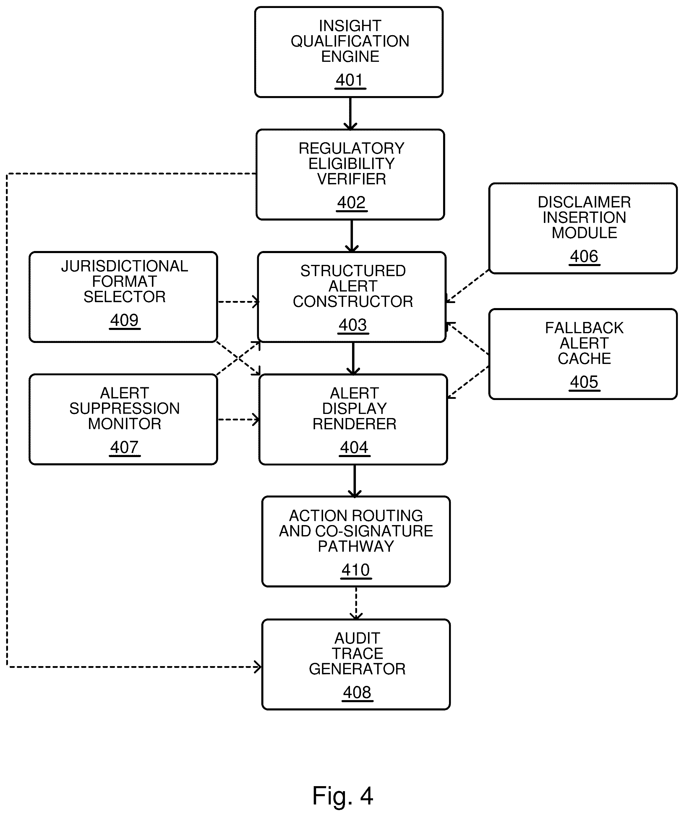 Patent US12562280 Figure 4 – Multilingual healthcare system with personalized medical assistant, decision support, and closed-loop device control