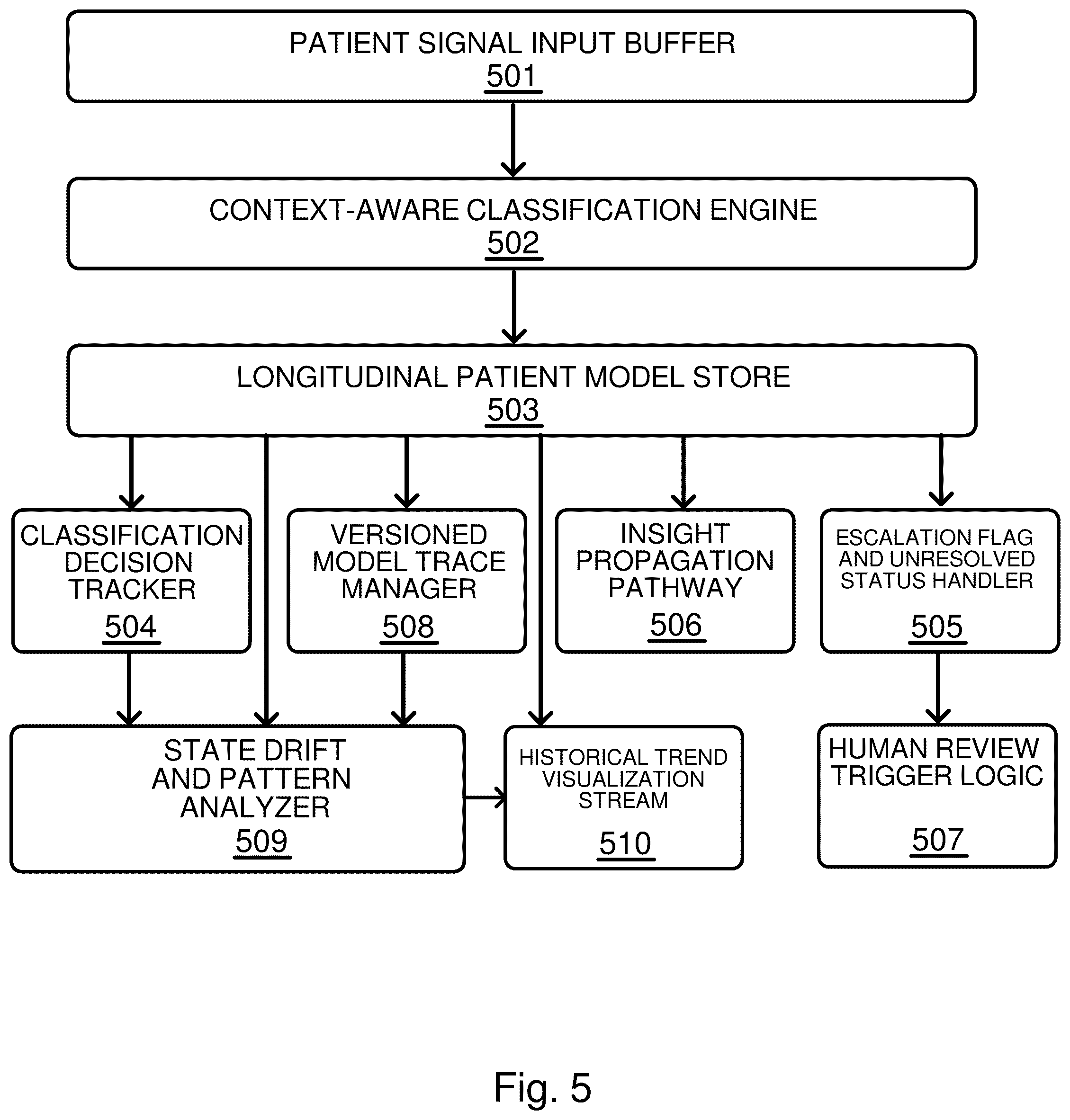 Patent US12562280 Figure 5 – Multilingual healthcare system with personalized medical assistant, decision support, and closed-loop device control