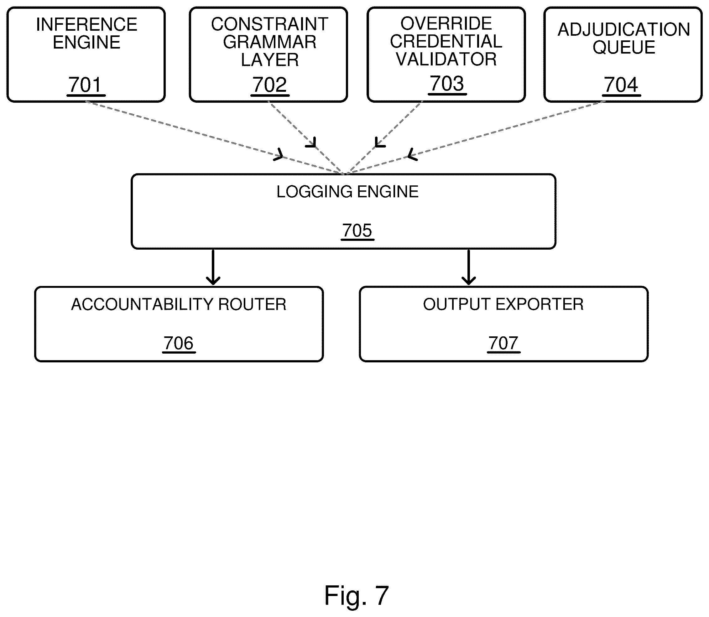Patent US12562280 Figure 7 – Multilingual healthcare system with personalized medical assistant, decision support, and closed-loop device control