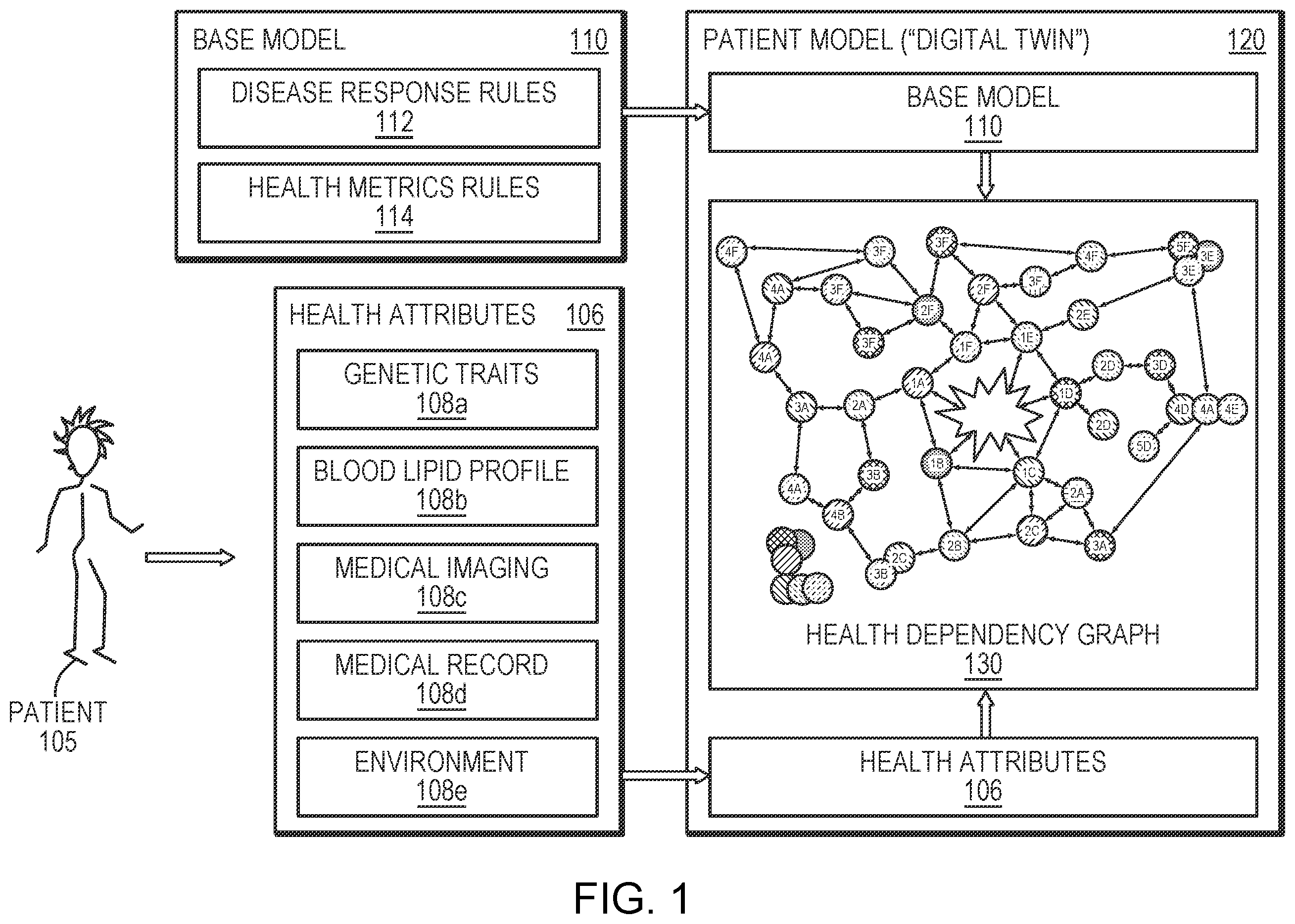 Patent US12562281 Figure 1 – Predictive risk assessment in patient and health modeling