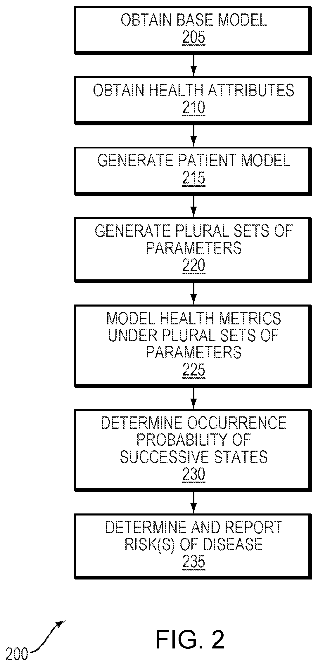 Patent US12562281 Figure 2 – Predictive risk assessment in patient and health modeling