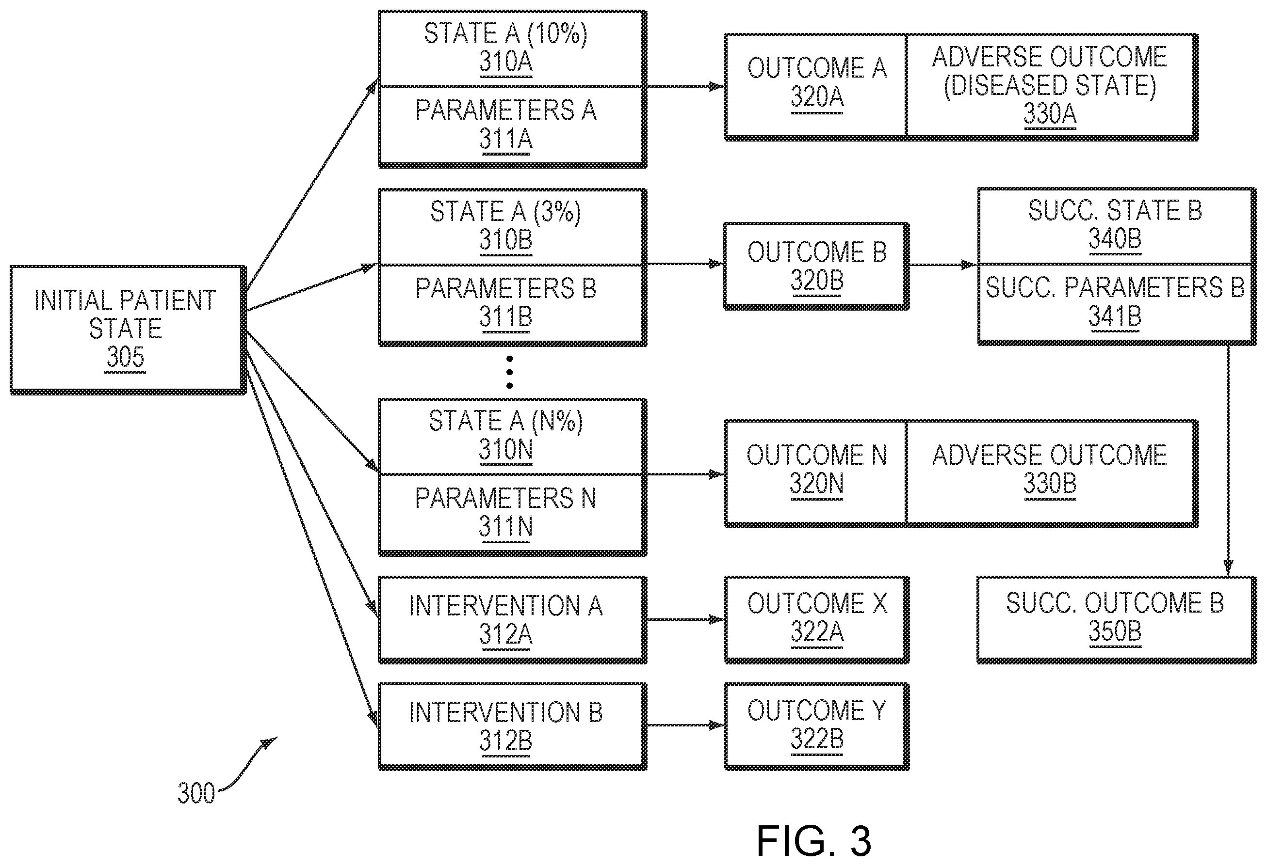 Patent US12562281 Figure 3 – Predictive risk assessment in patient and health modeling