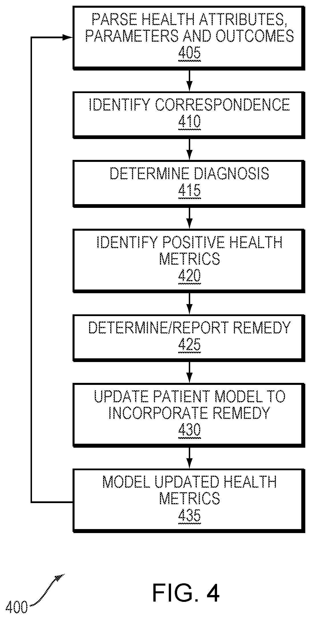 Patent US12562281 Figure 4 – Predictive risk assessment in patient and health modeling