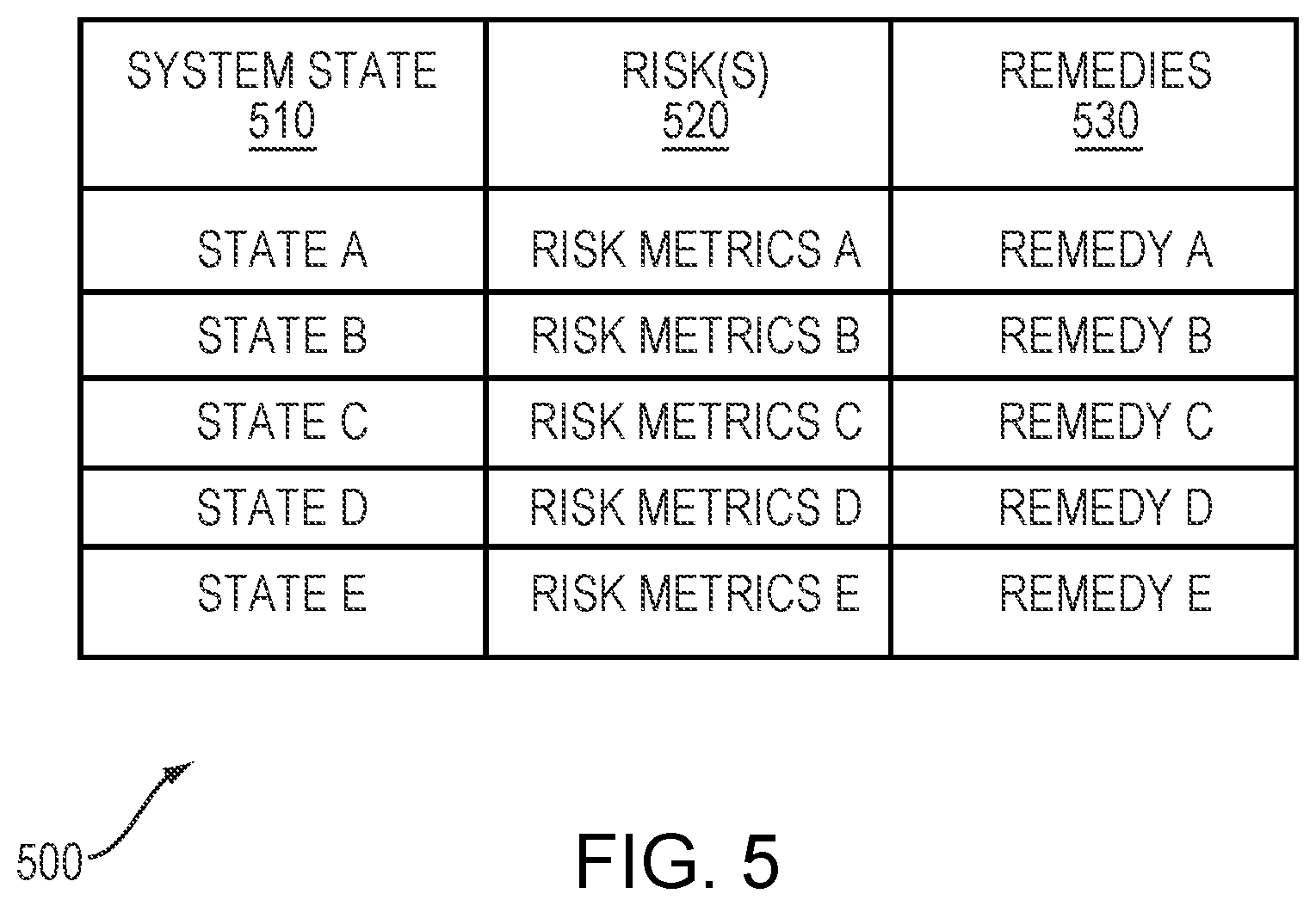 Patent US12562281 Figure 5 – Predictive risk assessment in patient and health modeling