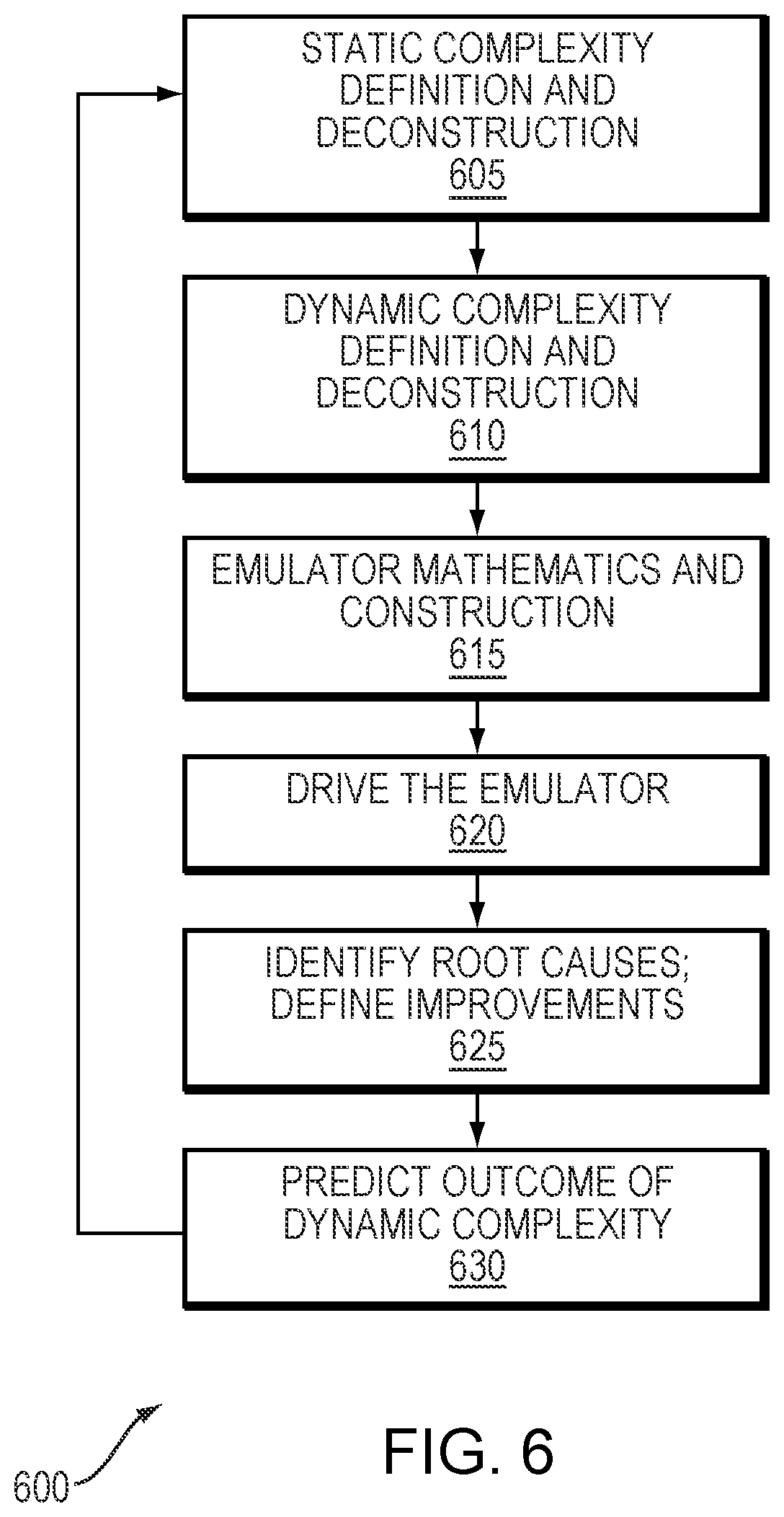 Patent US12562281 Figure 6 – Predictive risk assessment in patient and health modeling