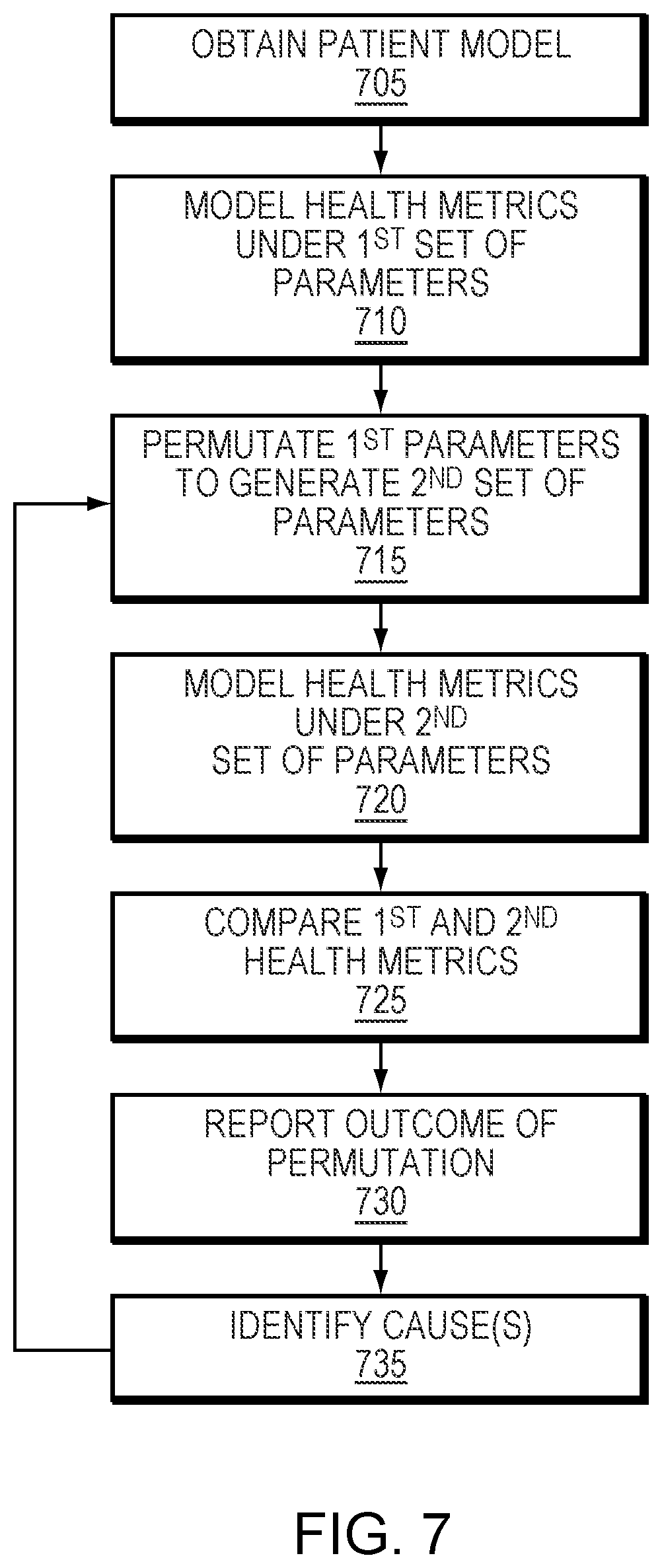 Patent US12562281 Figure 7 – Predictive risk assessment in patient and health modeling