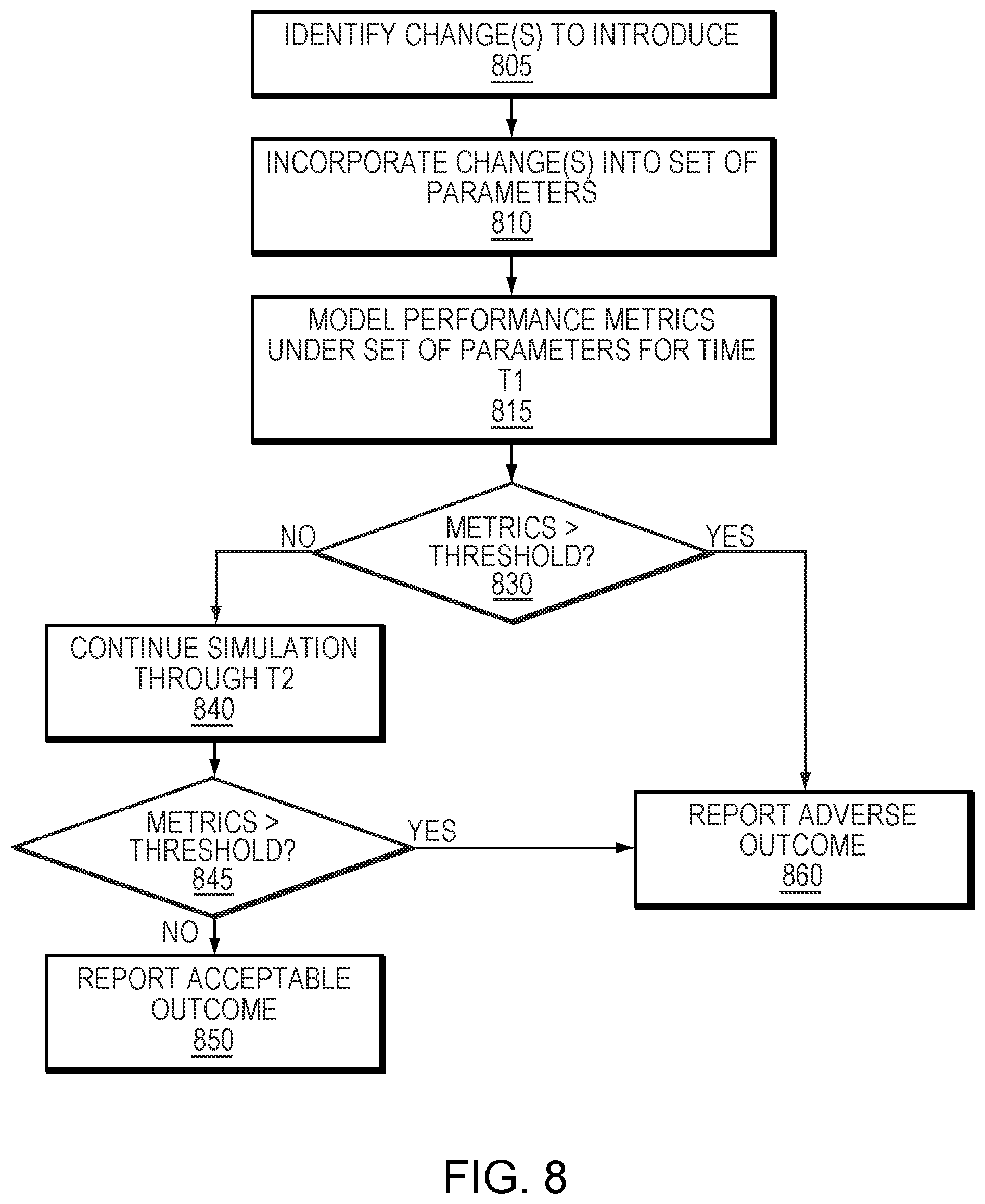 Patent US12562281 Figure 8 – Predictive risk assessment in patient and health modeling