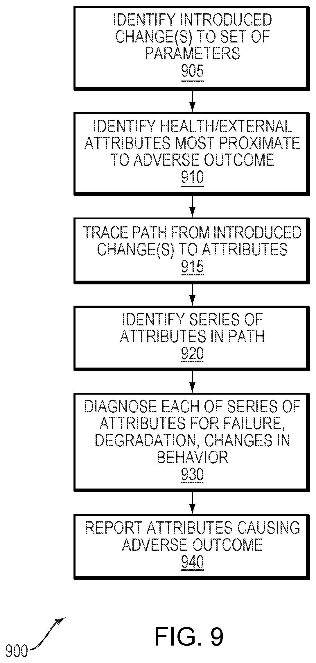 Patent US12562281 Figure 9 – Predictive risk assessment in patient and health modeling