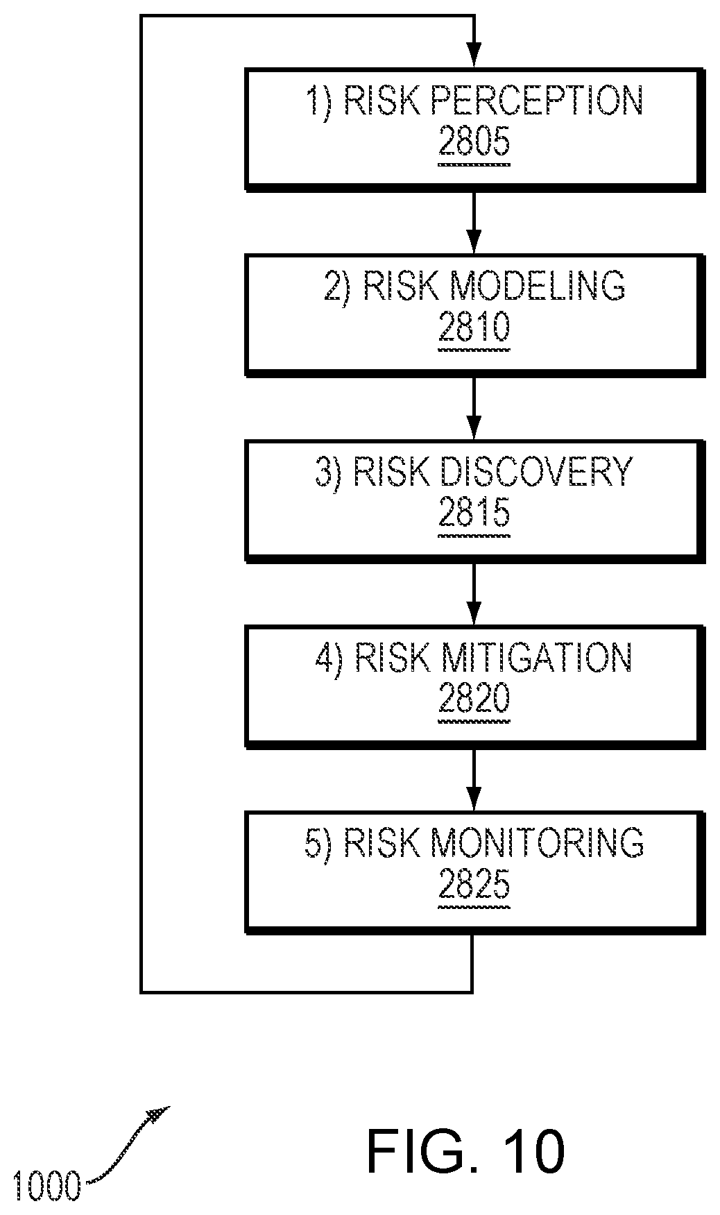 Patent US12562281 Figure 10 – Predictive risk assessment in patient and health modeling