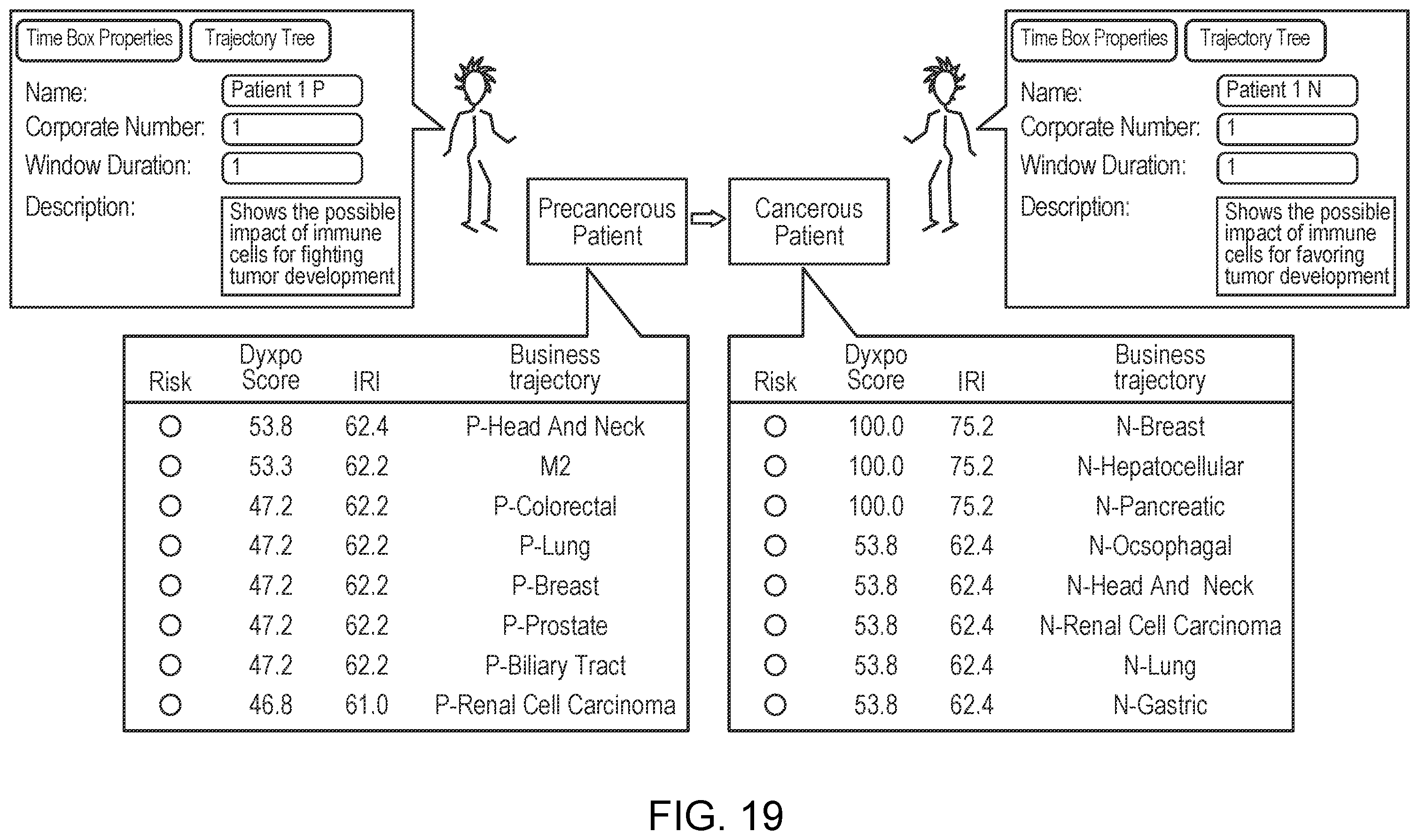 Patent US12562281 Figure 19 – Predictive risk assessment in patient and health modeling