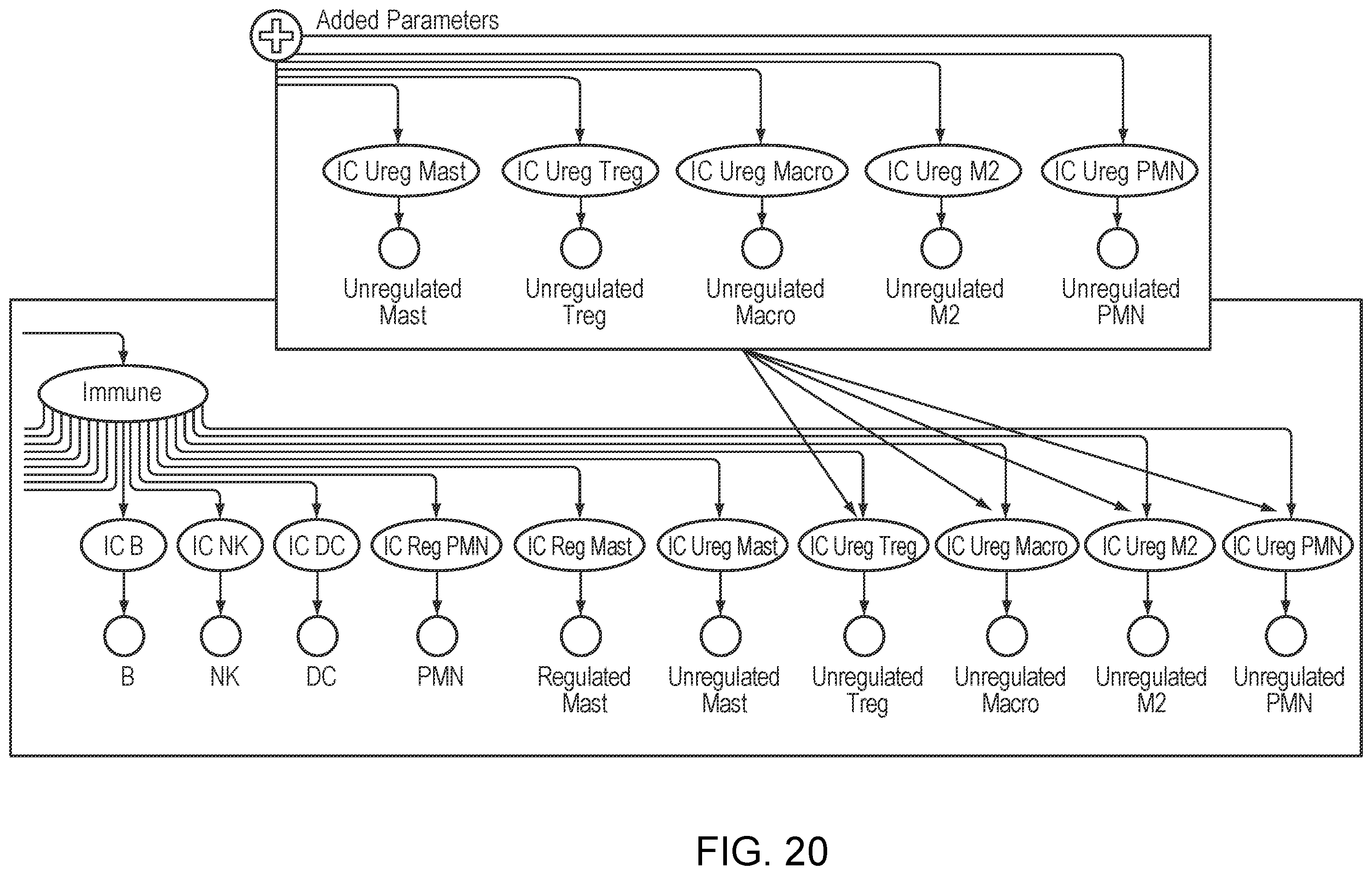 Patent US12562281 Figure 20 – Predictive risk assessment in patient and health modeling