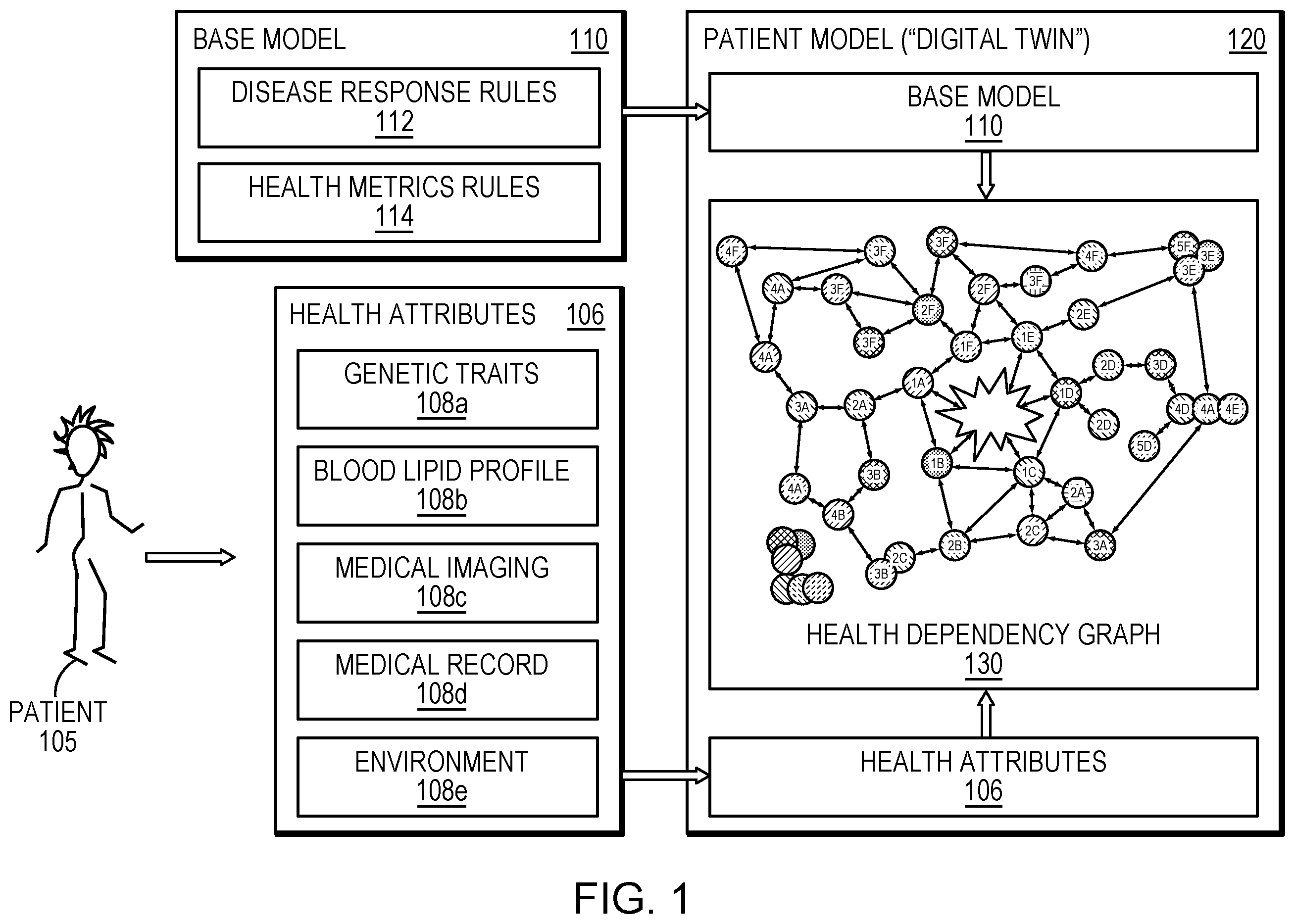 Patent US12562282 Figure 1 – Predictive risk assessment in patient and health modeling