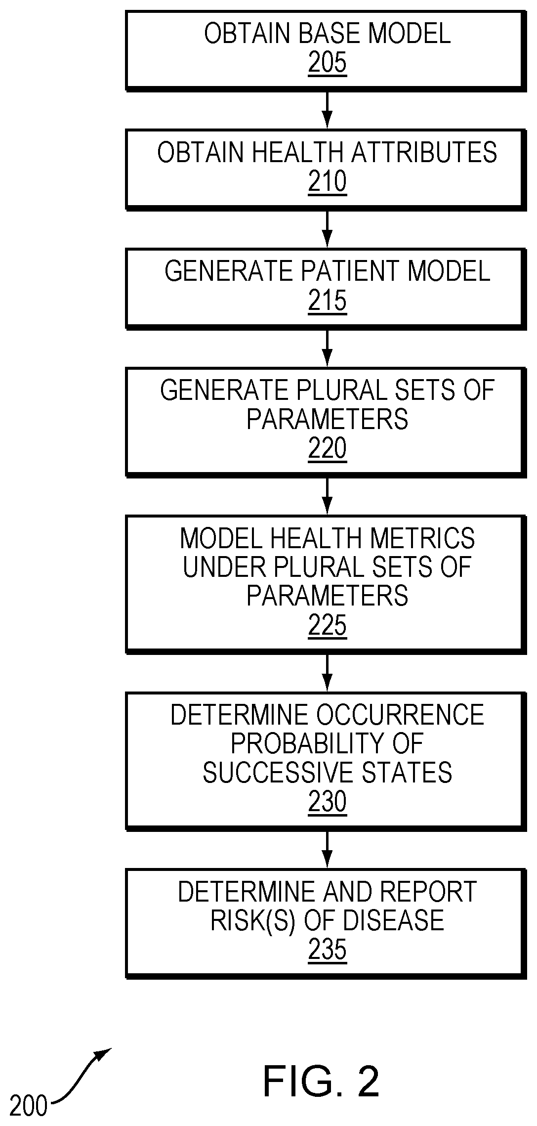Patent US12562282 Figure 2 – Predictive risk assessment in patient and health modeling