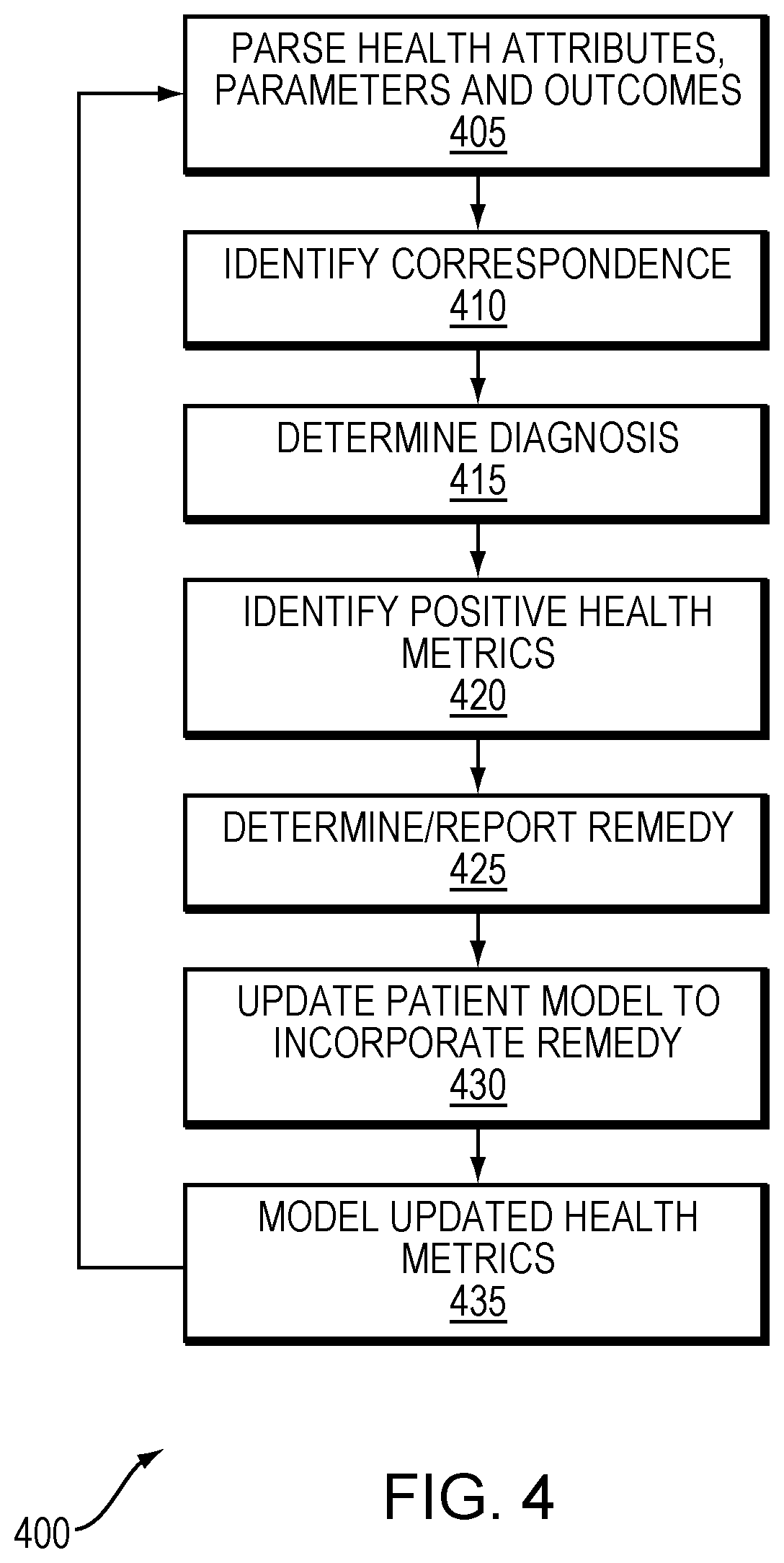 Patent US12562282 Figure 4 – Predictive risk assessment in patient and health modeling