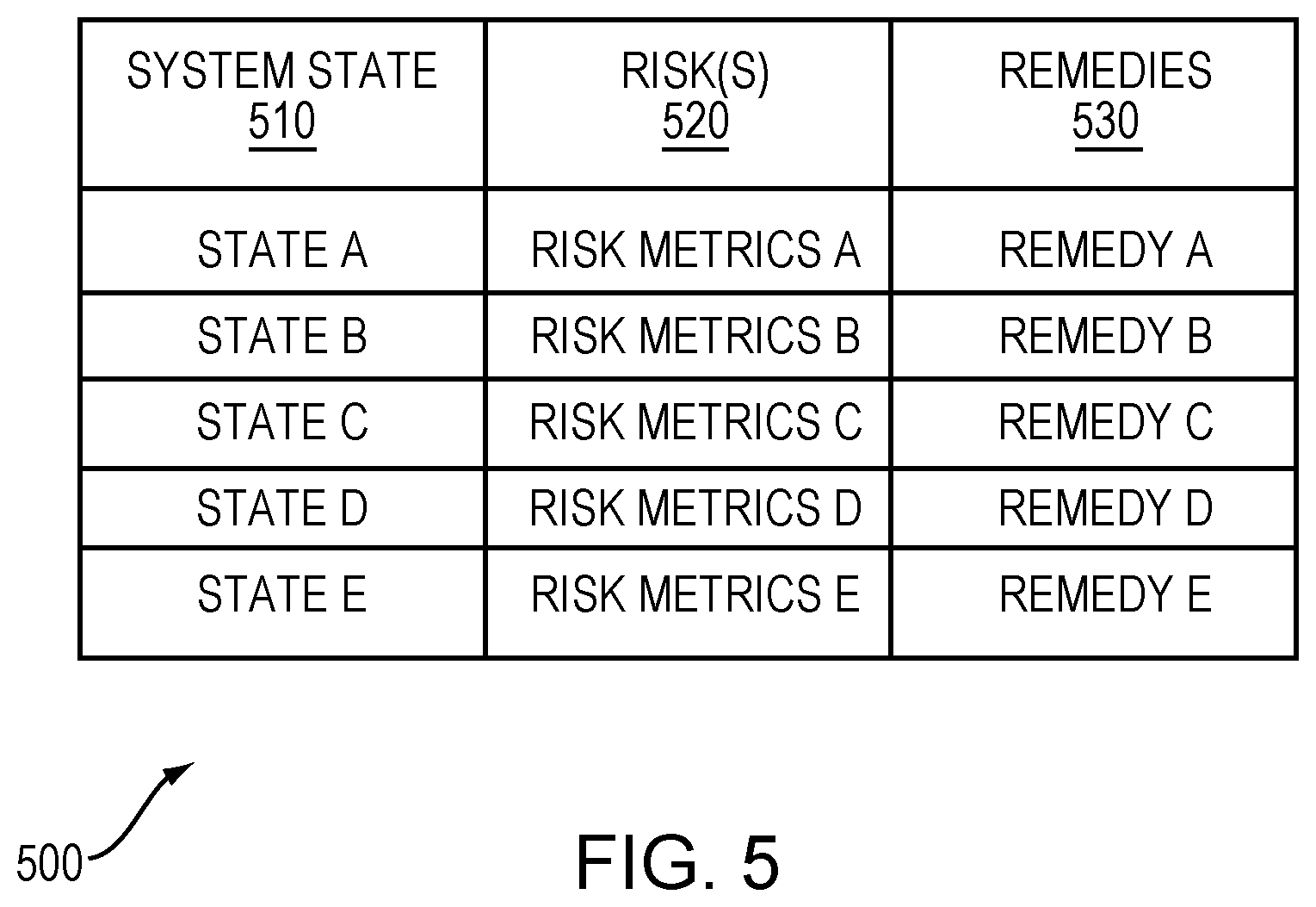Patent US12562282 Figure 5 – Predictive risk assessment in patient and health modeling