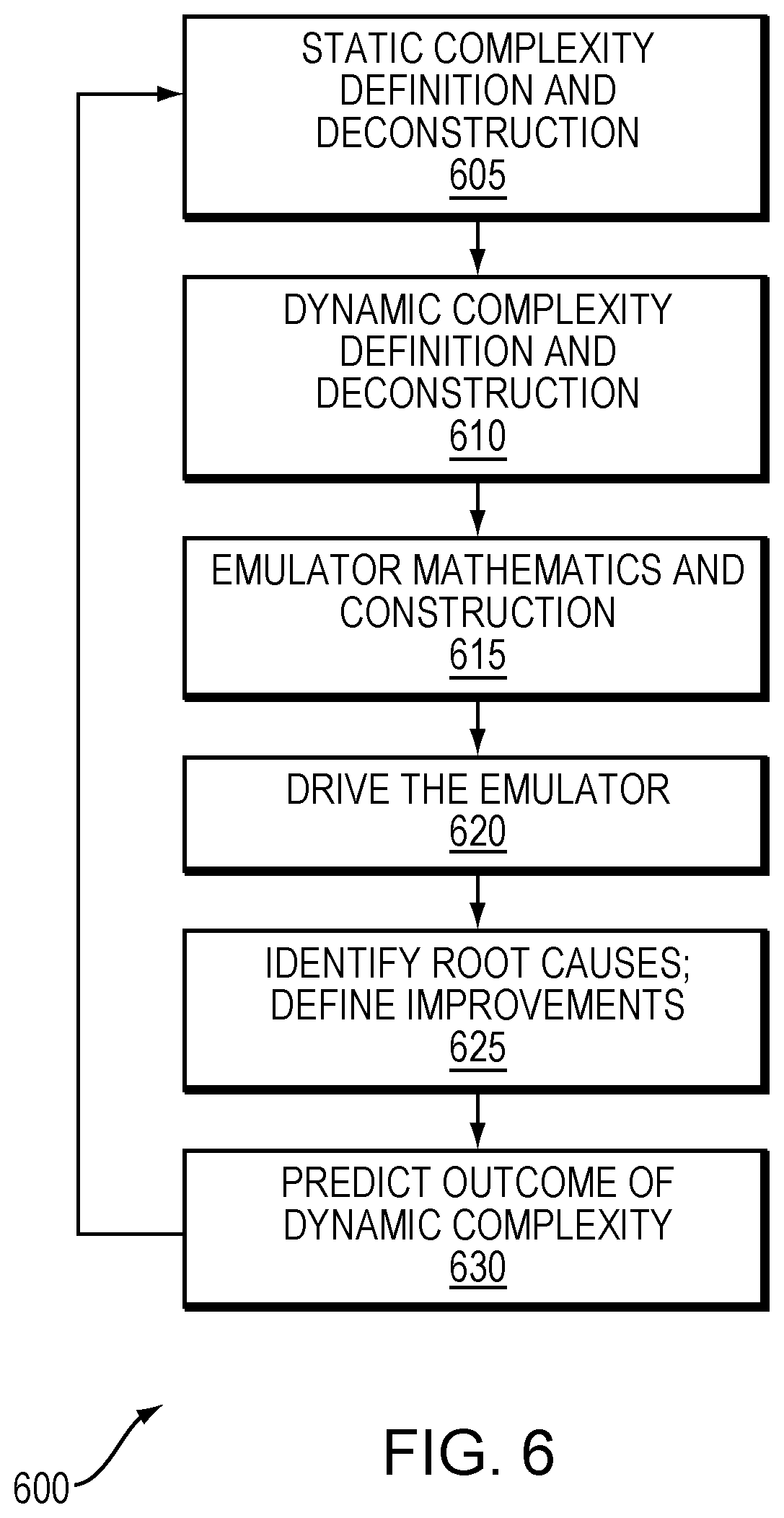 Patent US12562282 Figure 6 – Predictive risk assessment in patient and health modeling