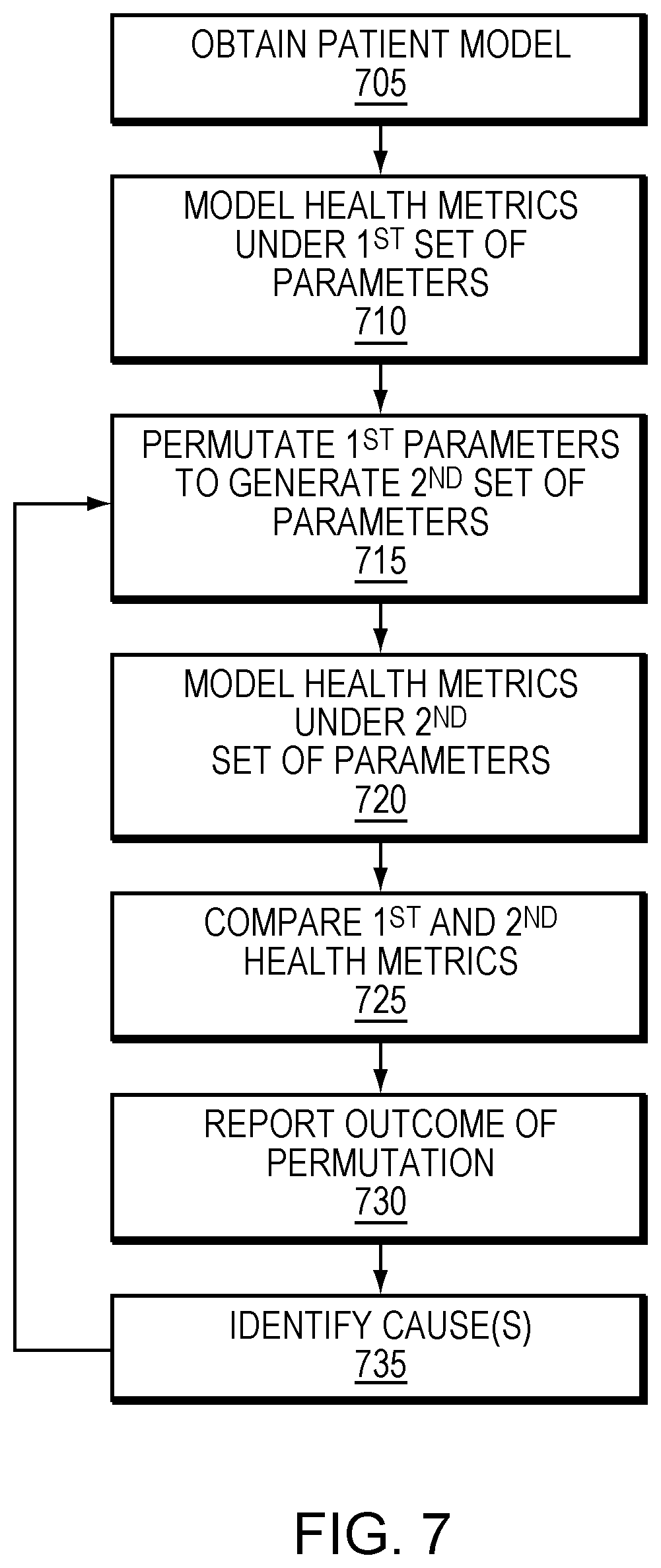 Patent US12562282 Figure 7 – Predictive risk assessment in patient and health modeling