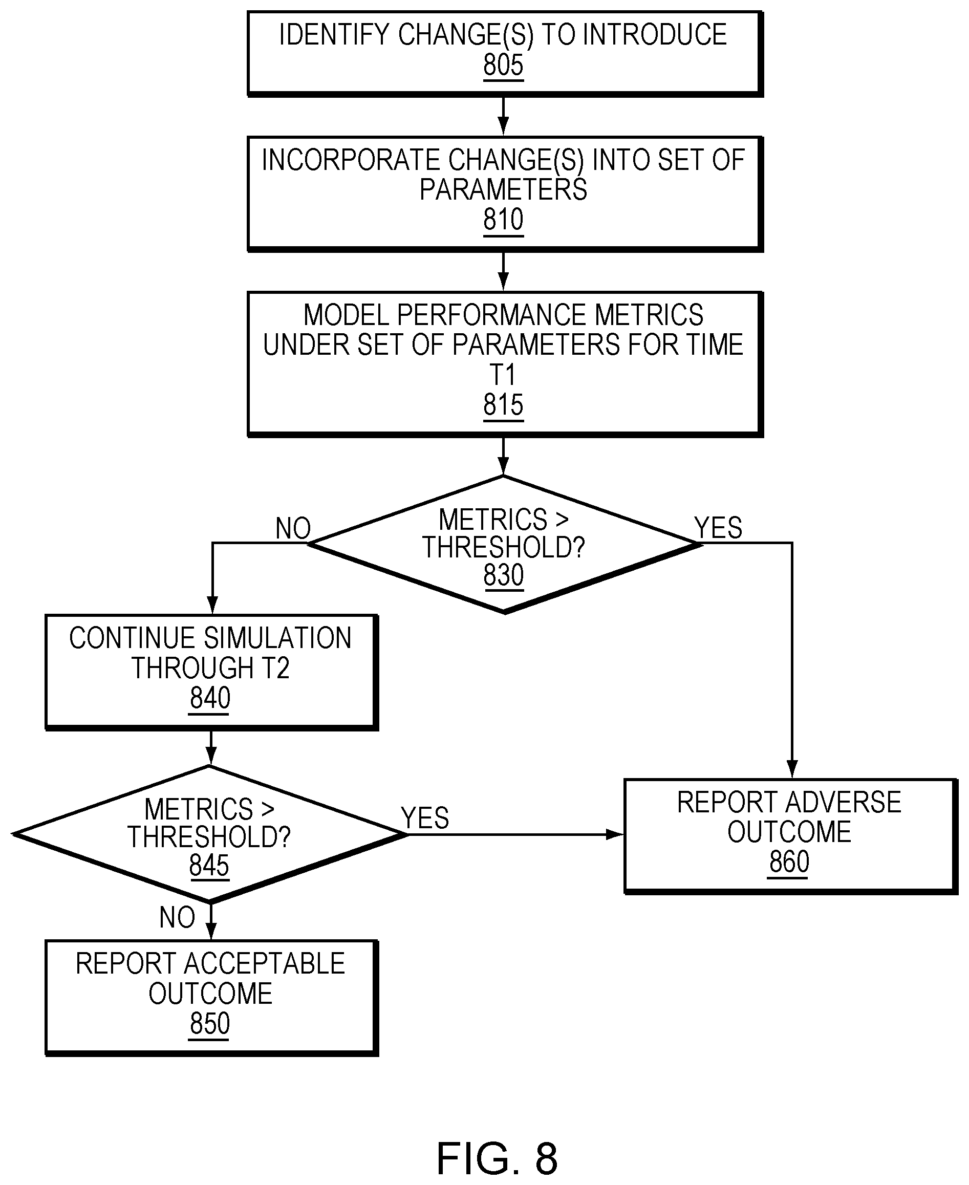 Patent US12562282 Figure 8 – Predictive risk assessment in patient and health modeling