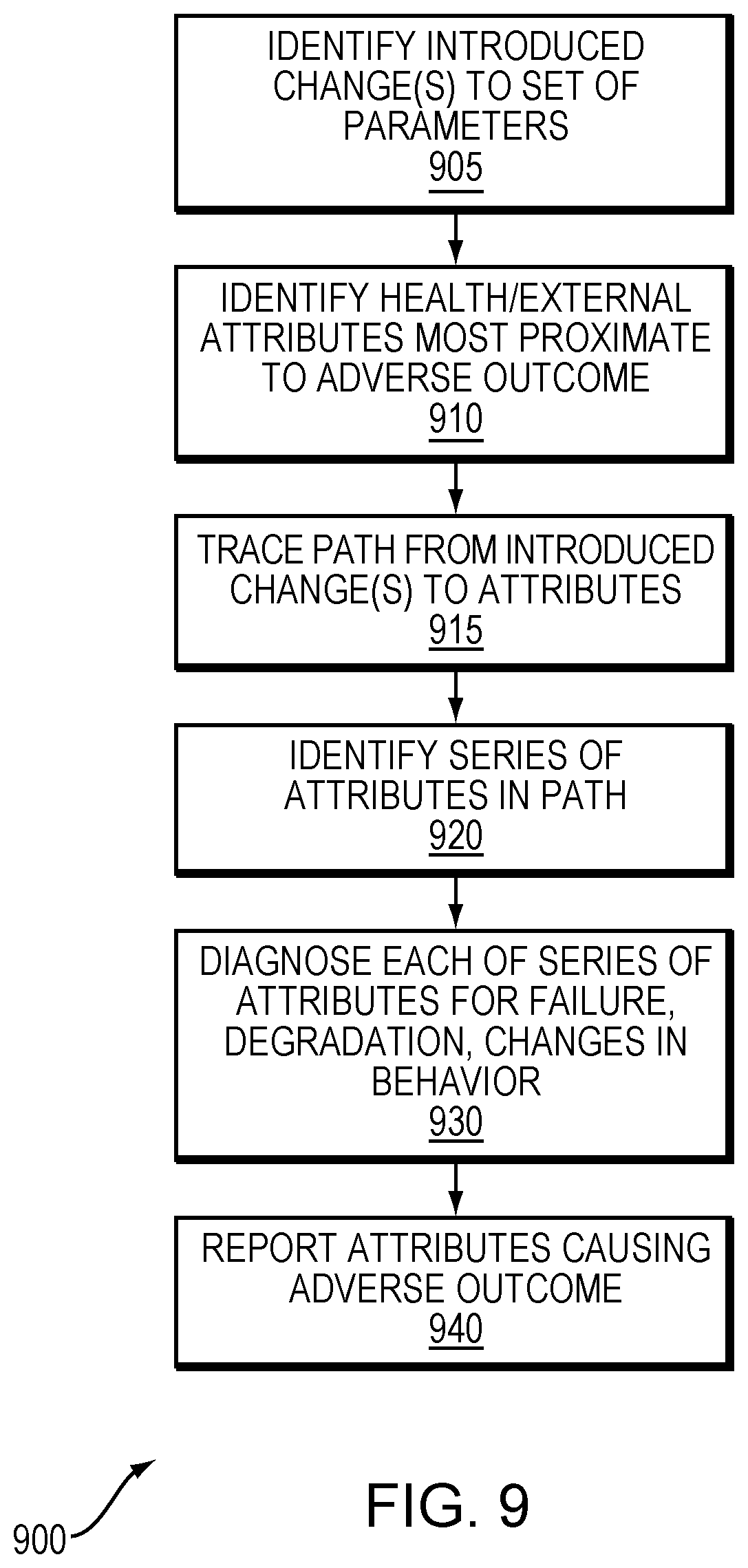 Patent US12562282 Figure 9 – Predictive risk assessment in patient and health modeling