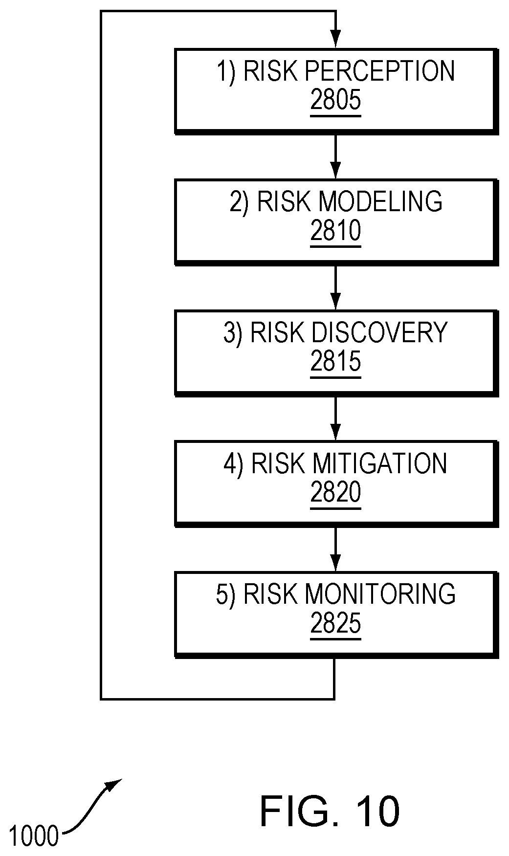 Patent US12562282 Figure 10 – Predictive risk assessment in patient and health modeling