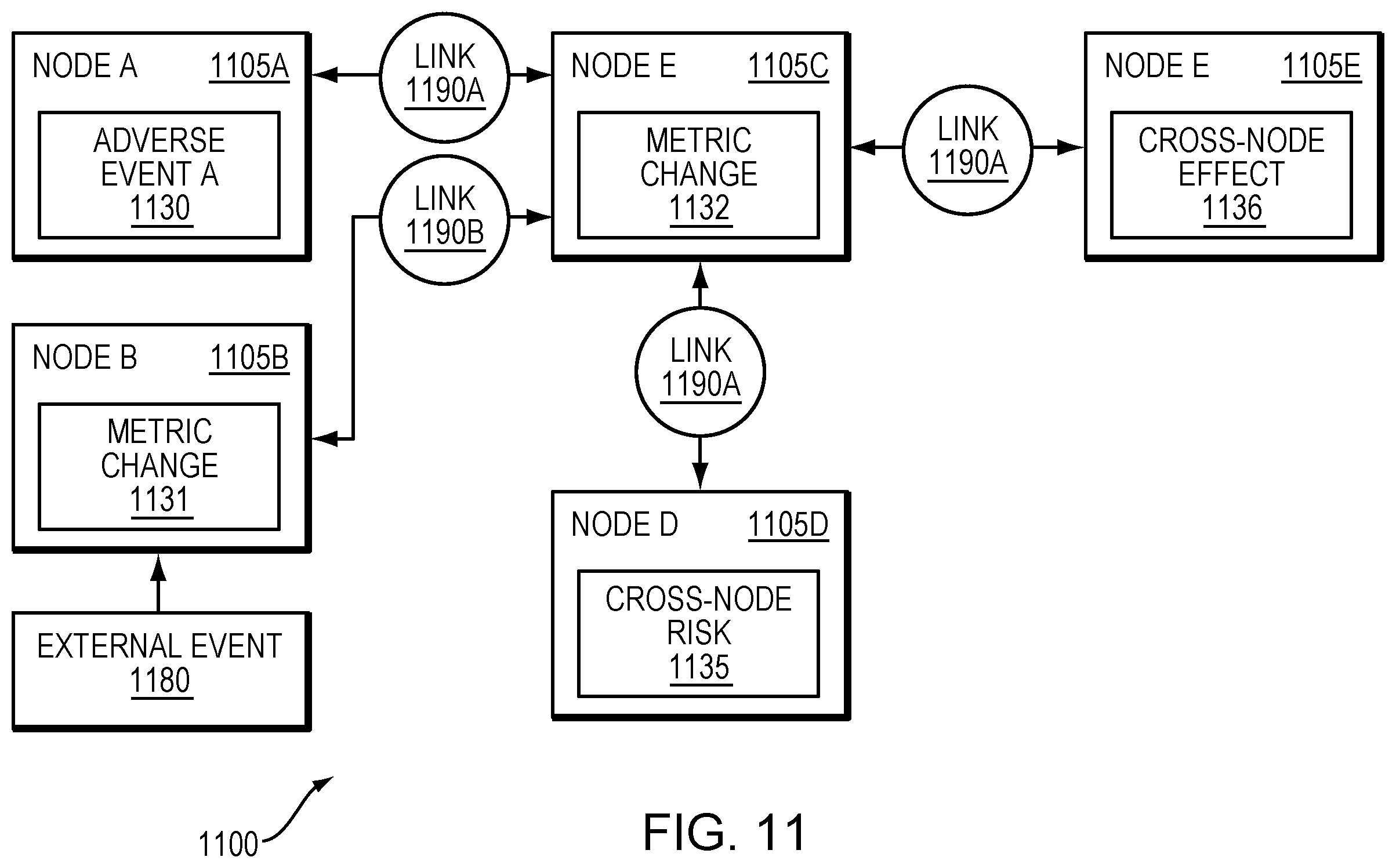 Patent US12562282 Figure 11 – Predictive risk assessment in patient and health modeling