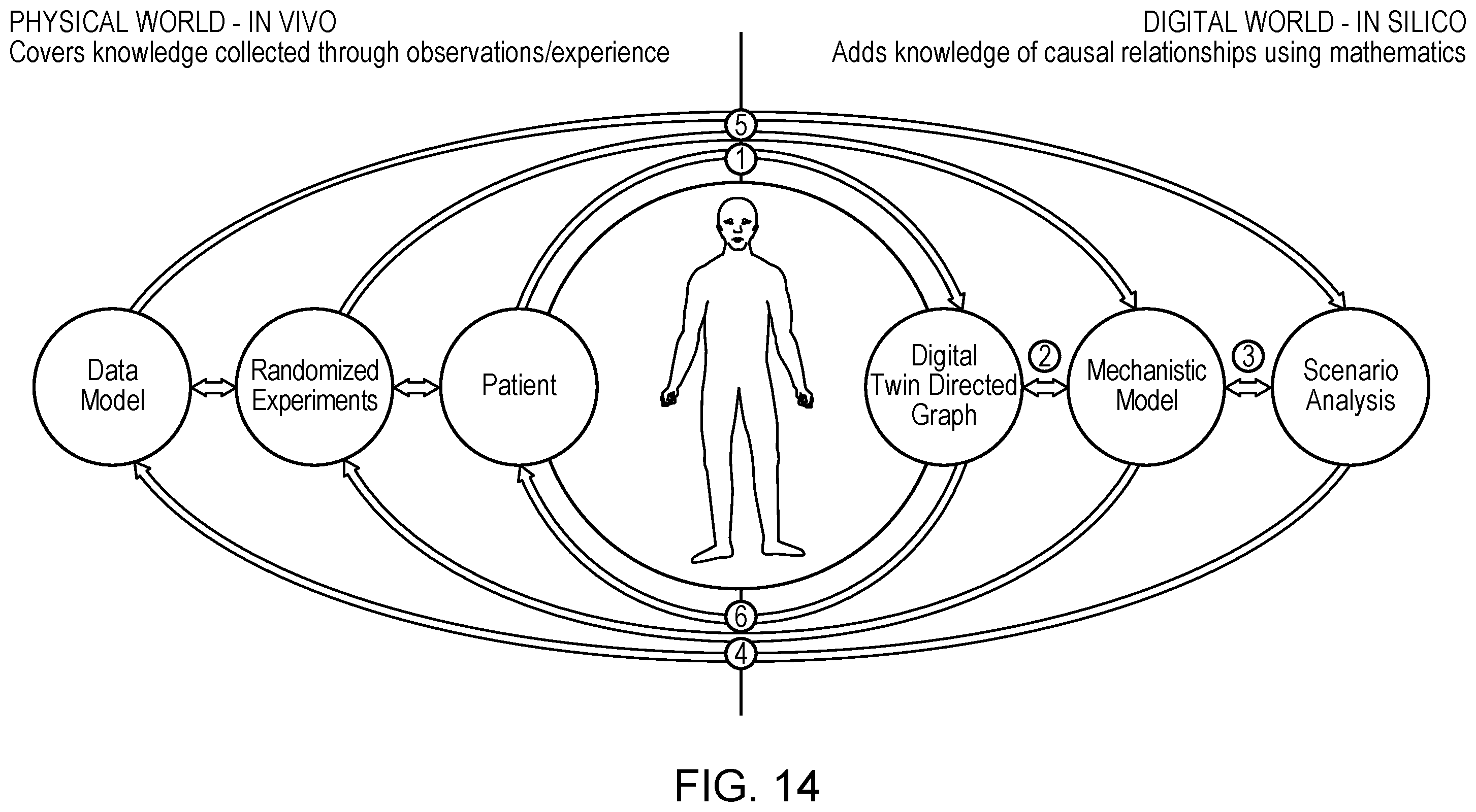 Patent US12562282 Figure 14 – Predictive risk assessment in patient and health modeling