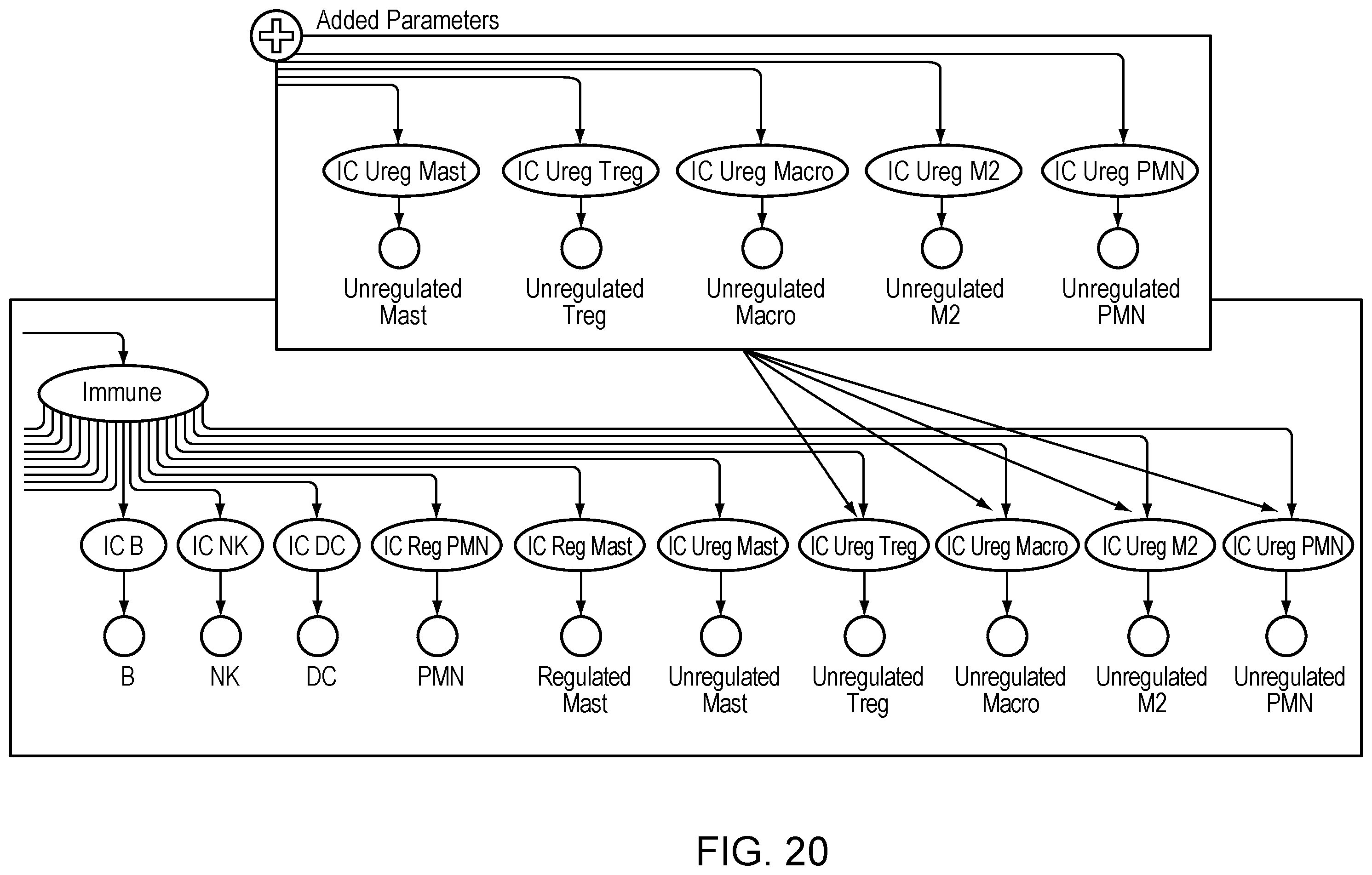 Patent US12562282 Figure 20 – Predictive risk assessment in patient and health modeling