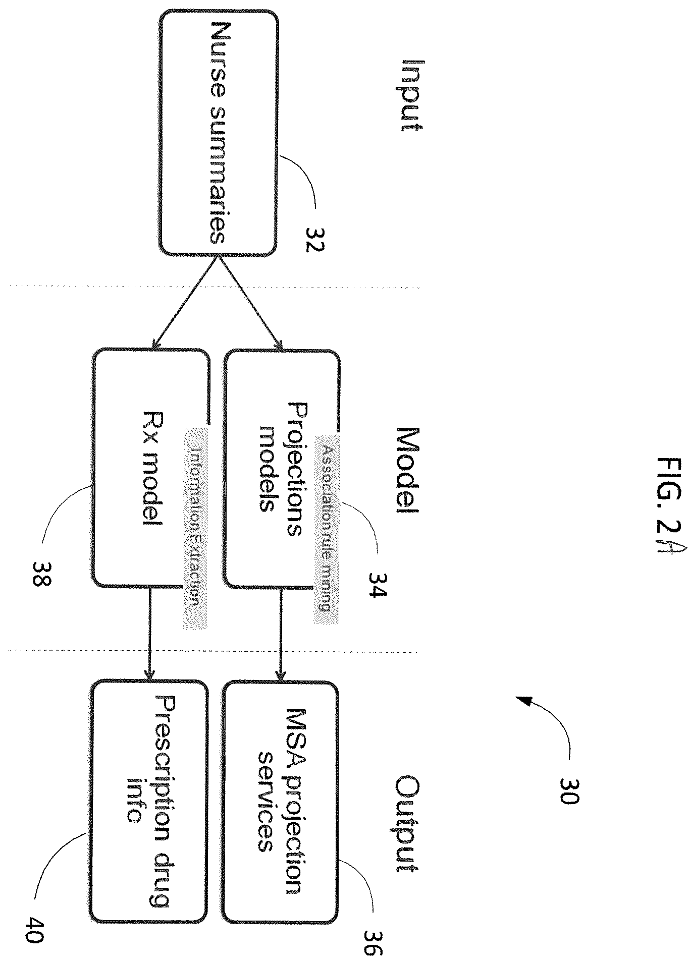 Patent US12562283 Figure 2 – Systems and methods for machine learning from medical records
