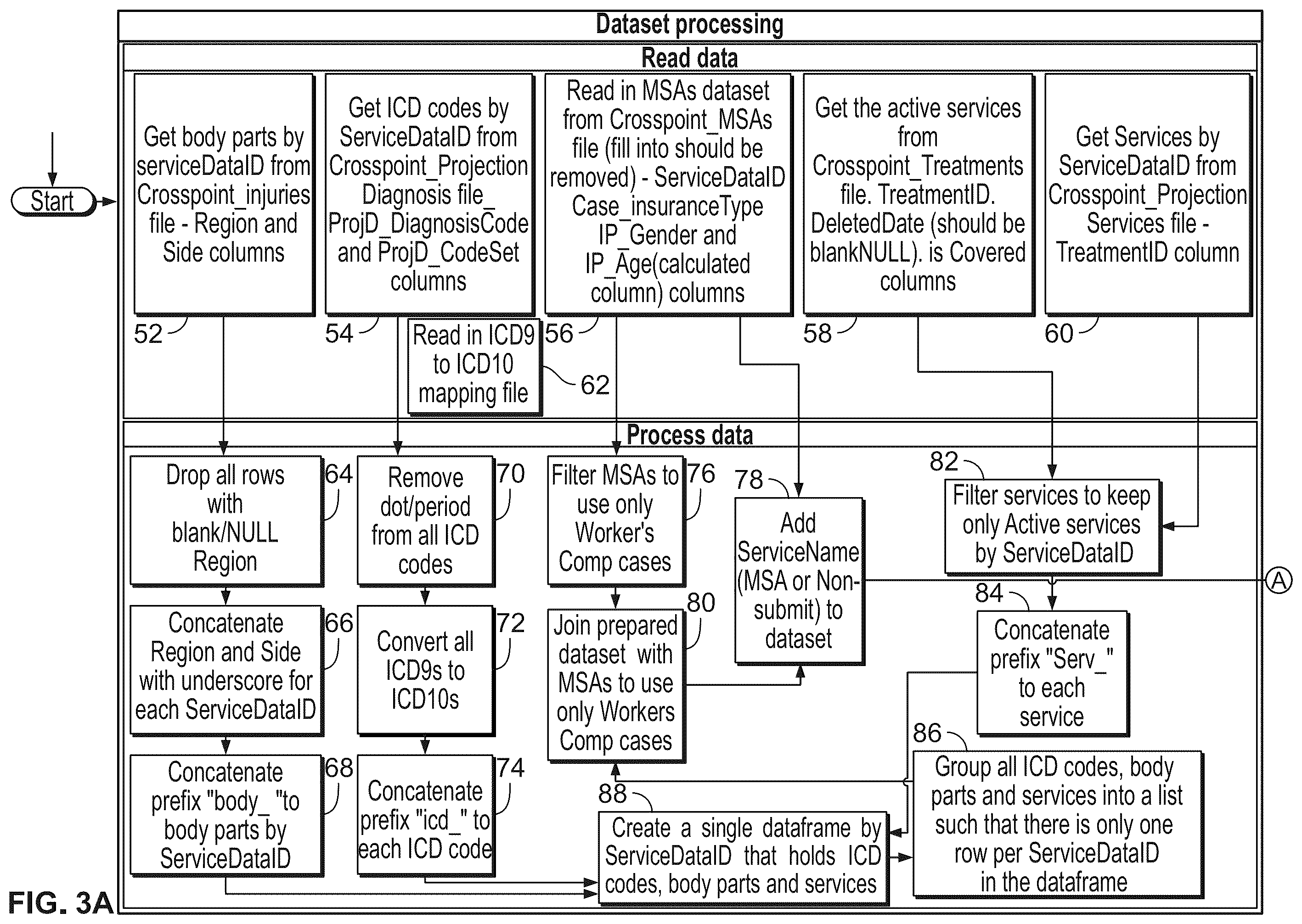 Patent US12562283 Figure 4 – Systems and methods for machine learning from medical records