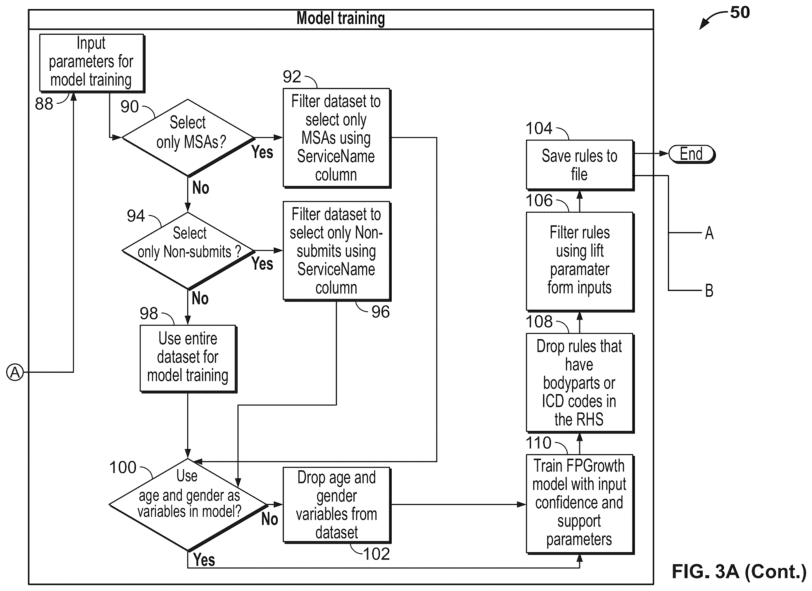 Patent US12562283 Figure 5 – Systems and methods for machine learning from medical records