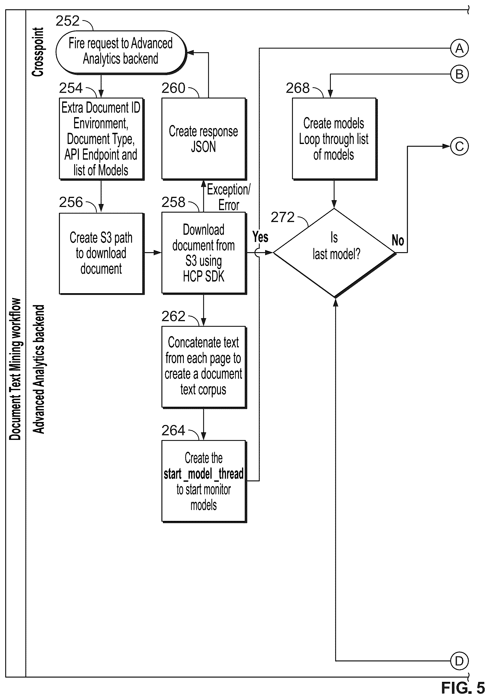 Patent US12562283 Figure 9 – Systems and methods for machine learning from medical records
