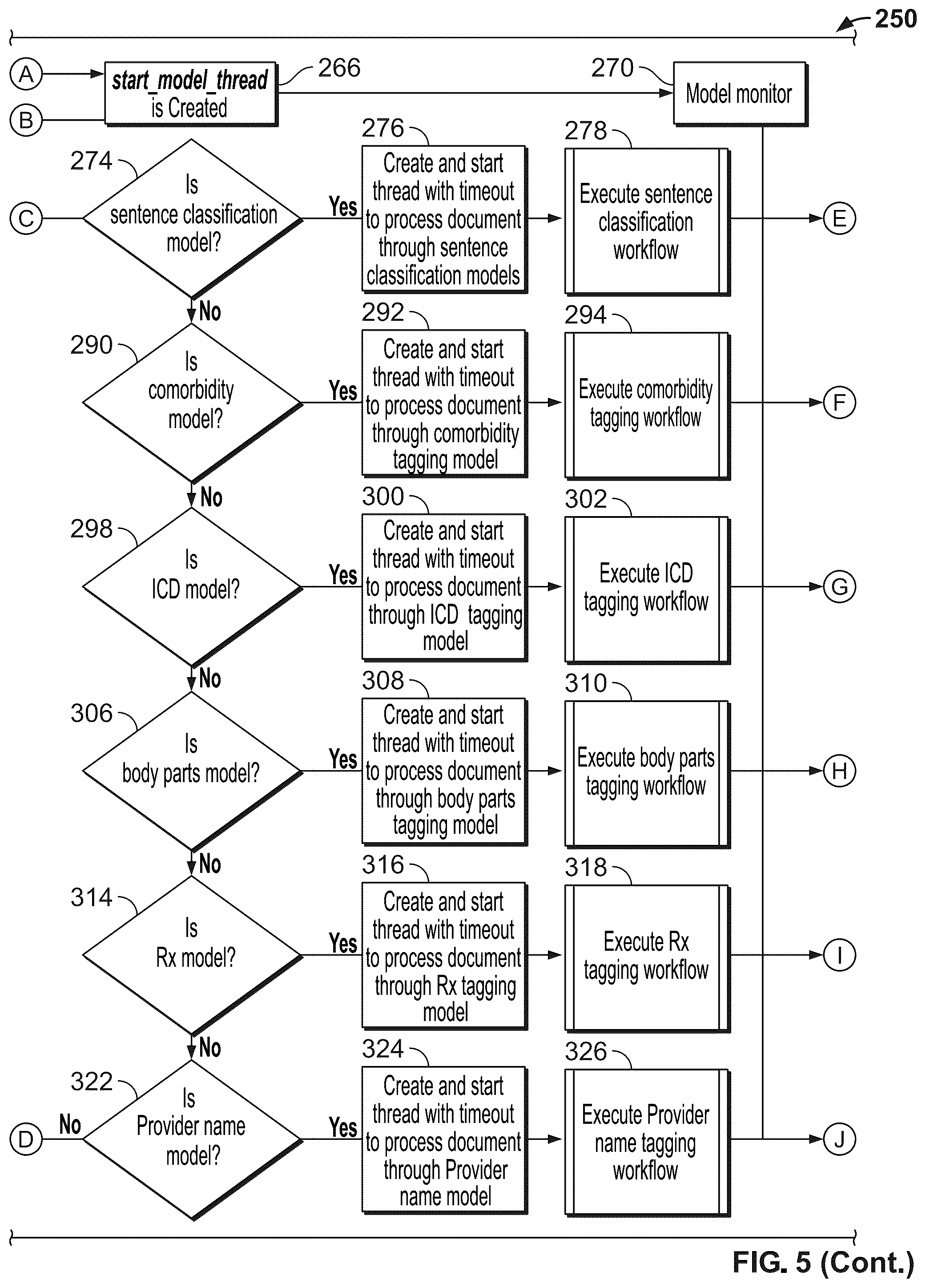 Patent US12562283 Figure 10 – Systems and methods for machine learning from medical records